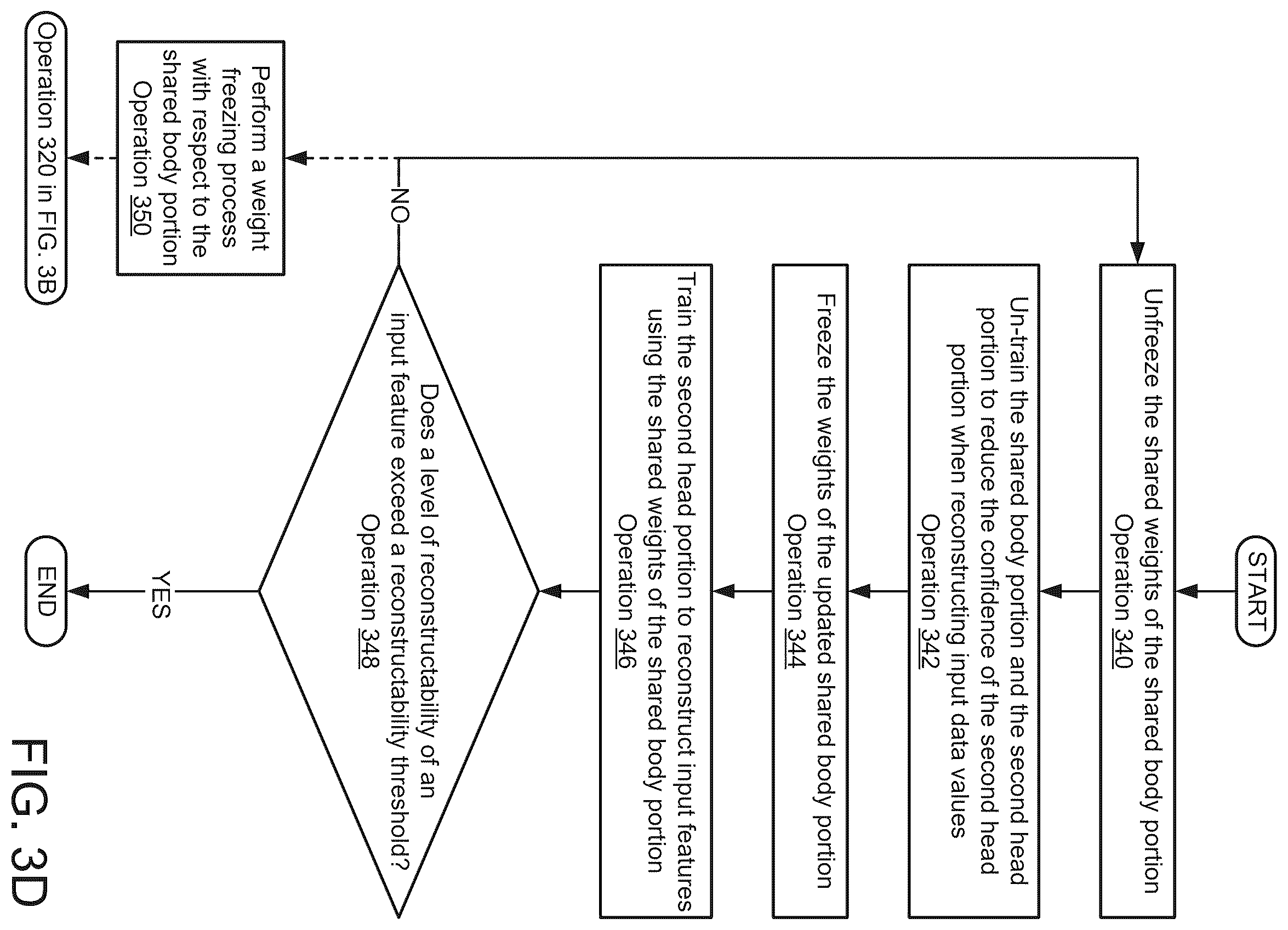 Patent US12579261 Figure 10 – Managing inference models in view of reconstructability of sensitive information