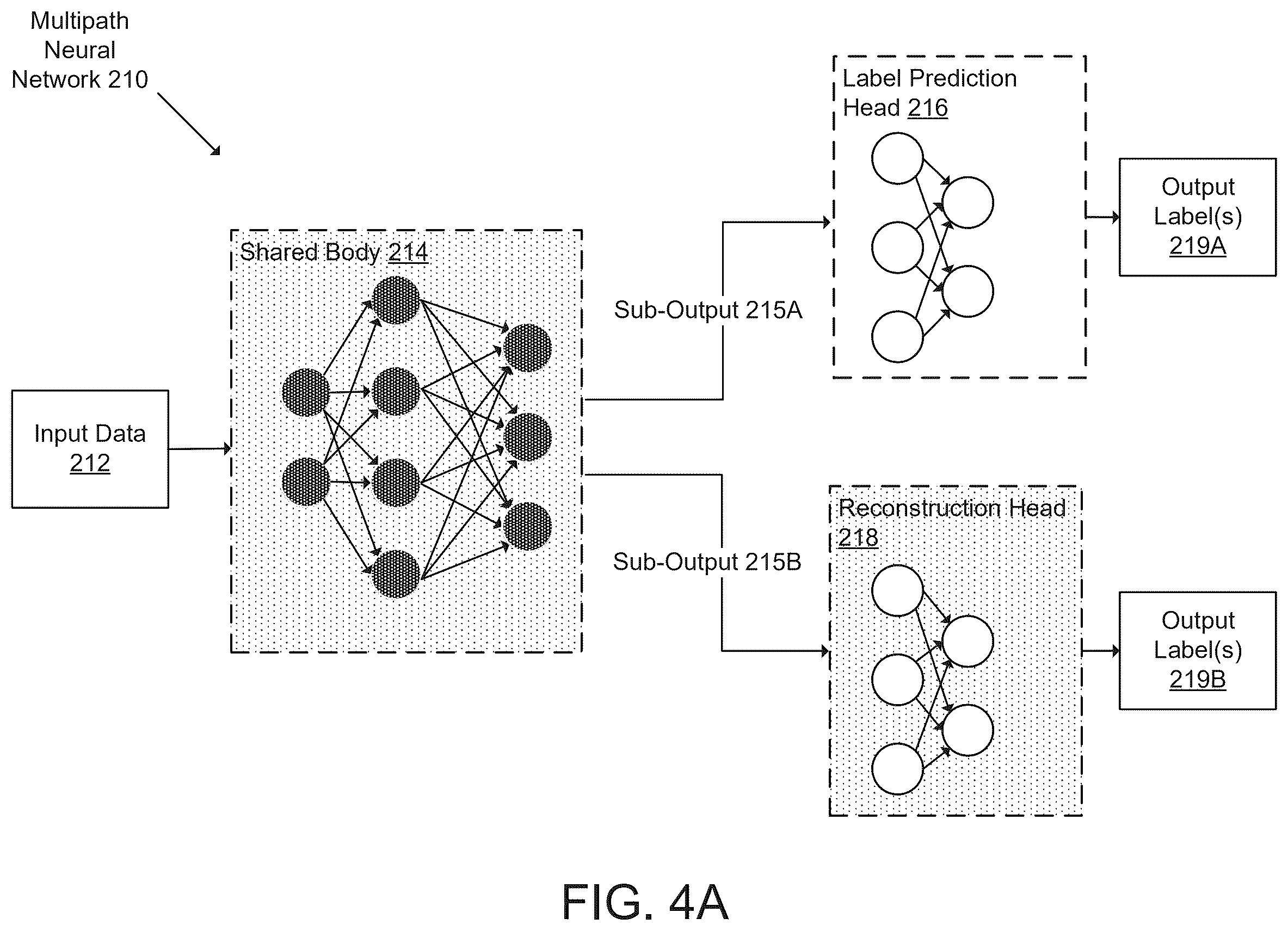 Patent US12579261 Figure 11 – Managing inference models in view of reconstructability of sensitive information