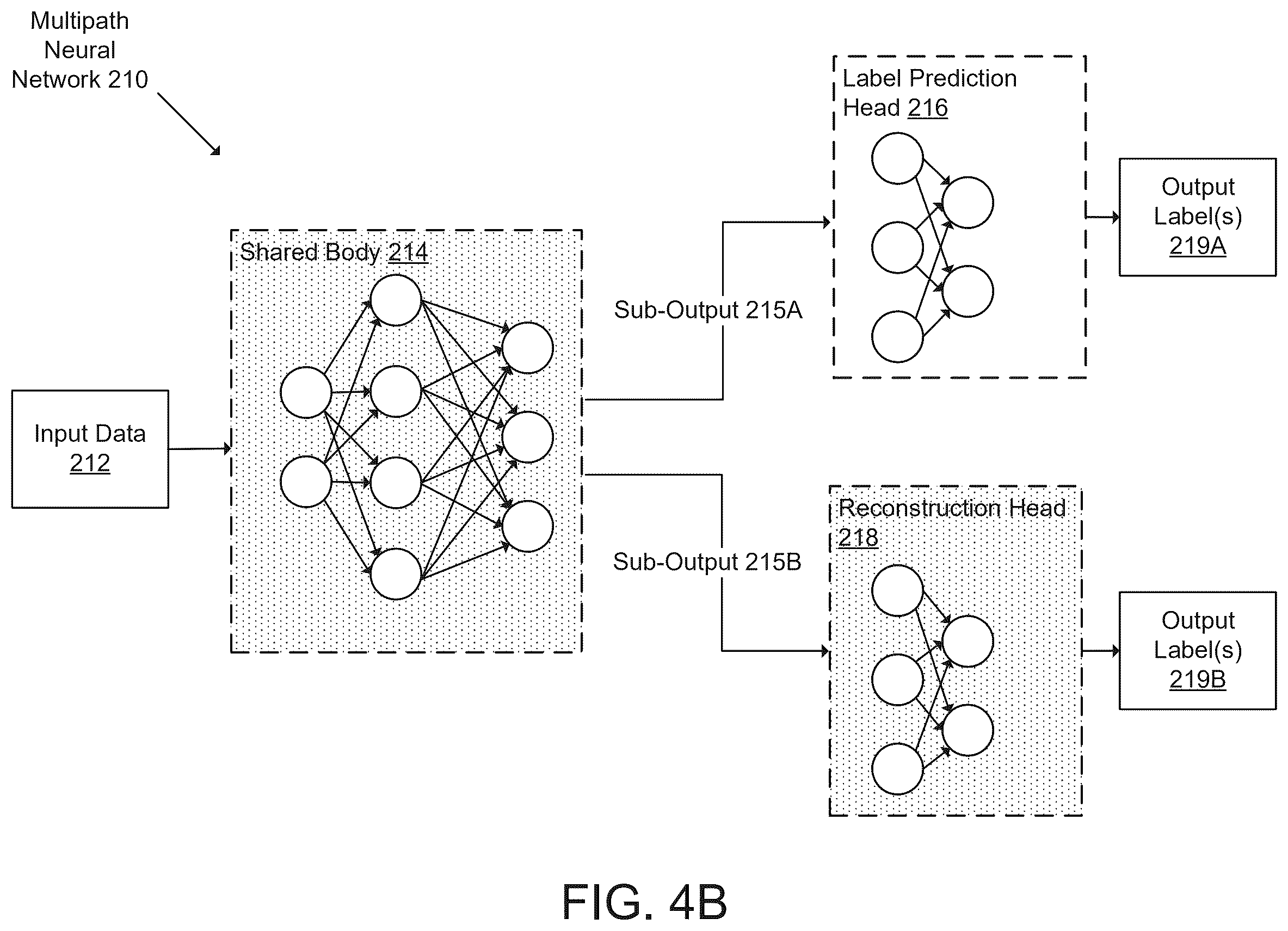 Patent US12579261 Figure 12 – Managing inference models in view of reconstructability of sensitive information