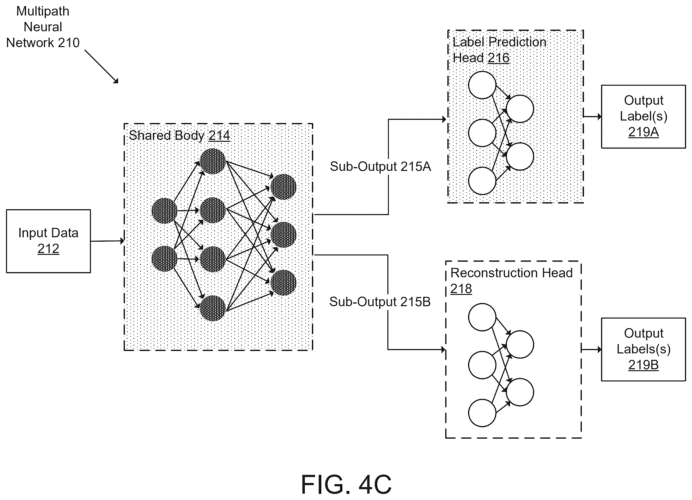 Patent US12579261 Figure 13 – Managing inference models in view of reconstructability of sensitive information
