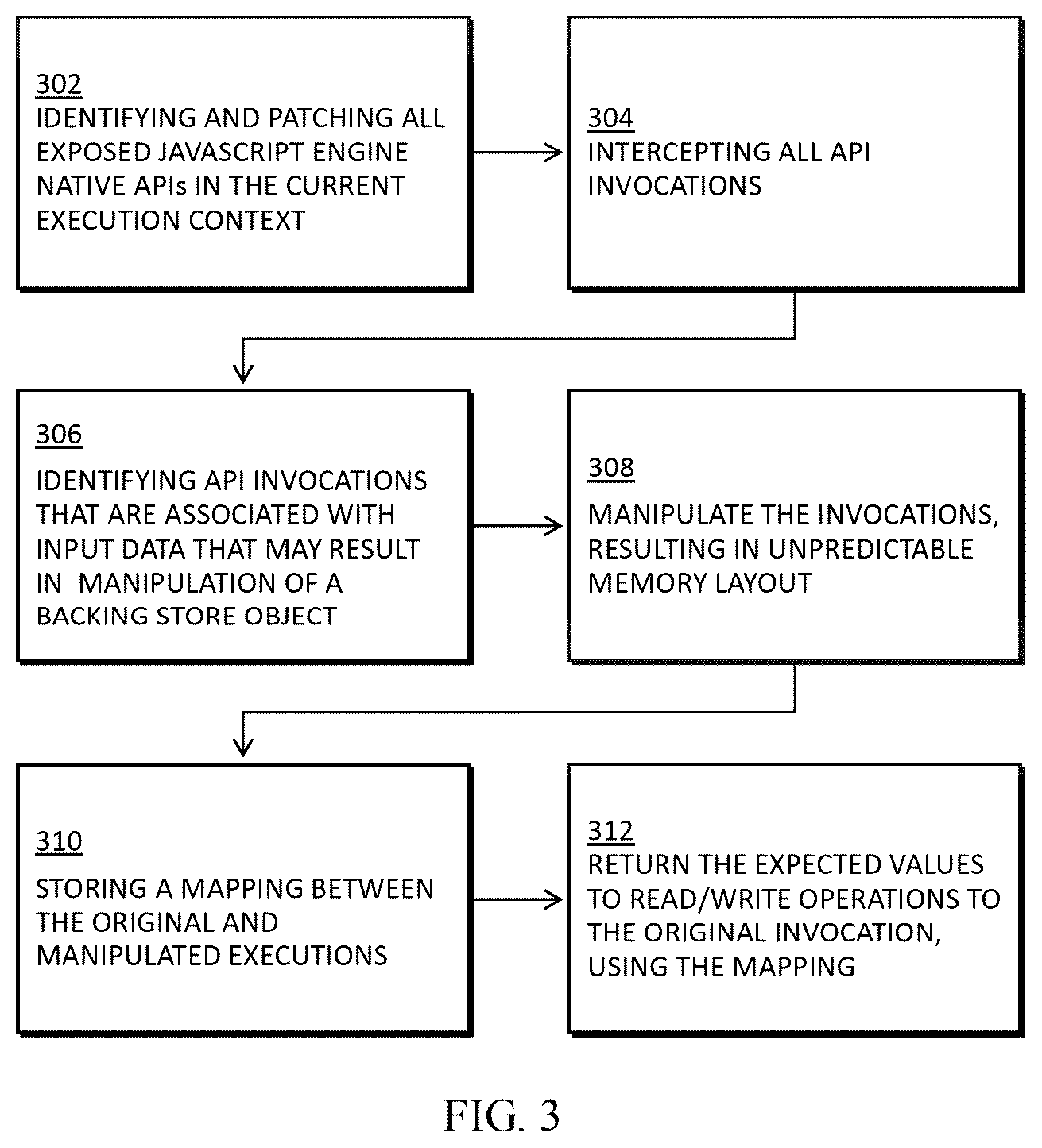 Patent US12579262 Figure 3 – Systems and methods for neutralizing malicious code with nested executuion contexts