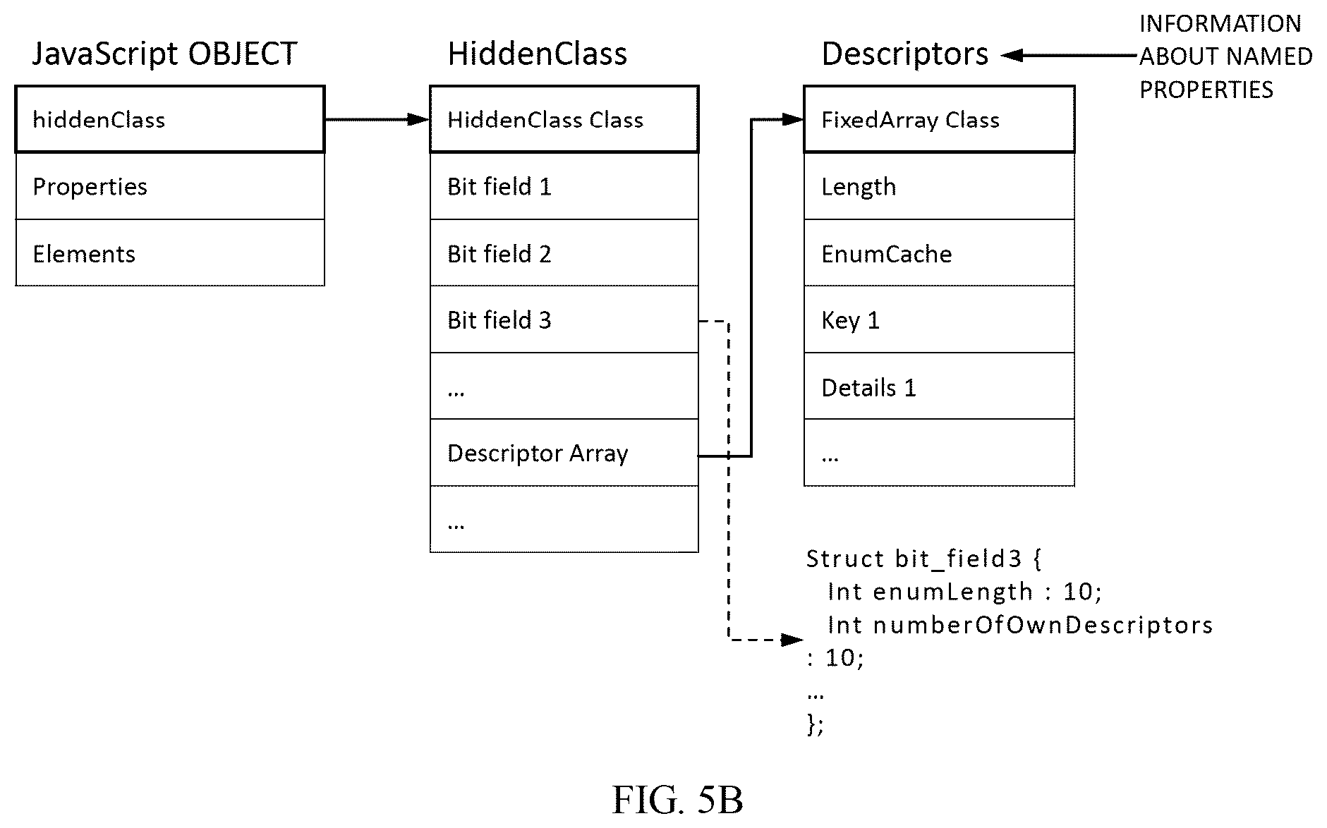 Patent US12579262 Figure 9 – Systems and methods for neutralizing malicious code with nested executuion contexts