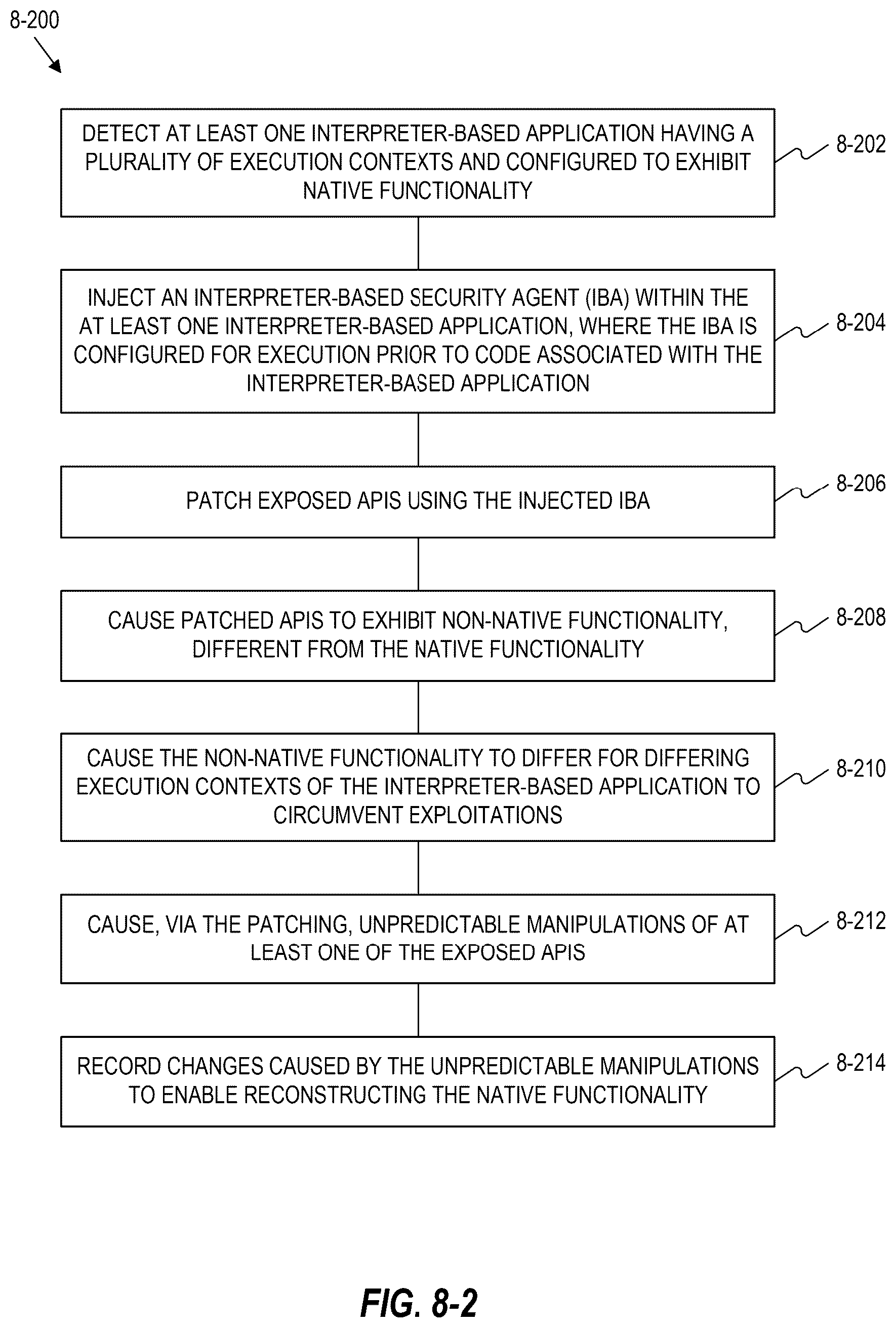 Patent US12579262 Figure 15 – Systems and methods for neutralizing malicious code with nested executuion contexts