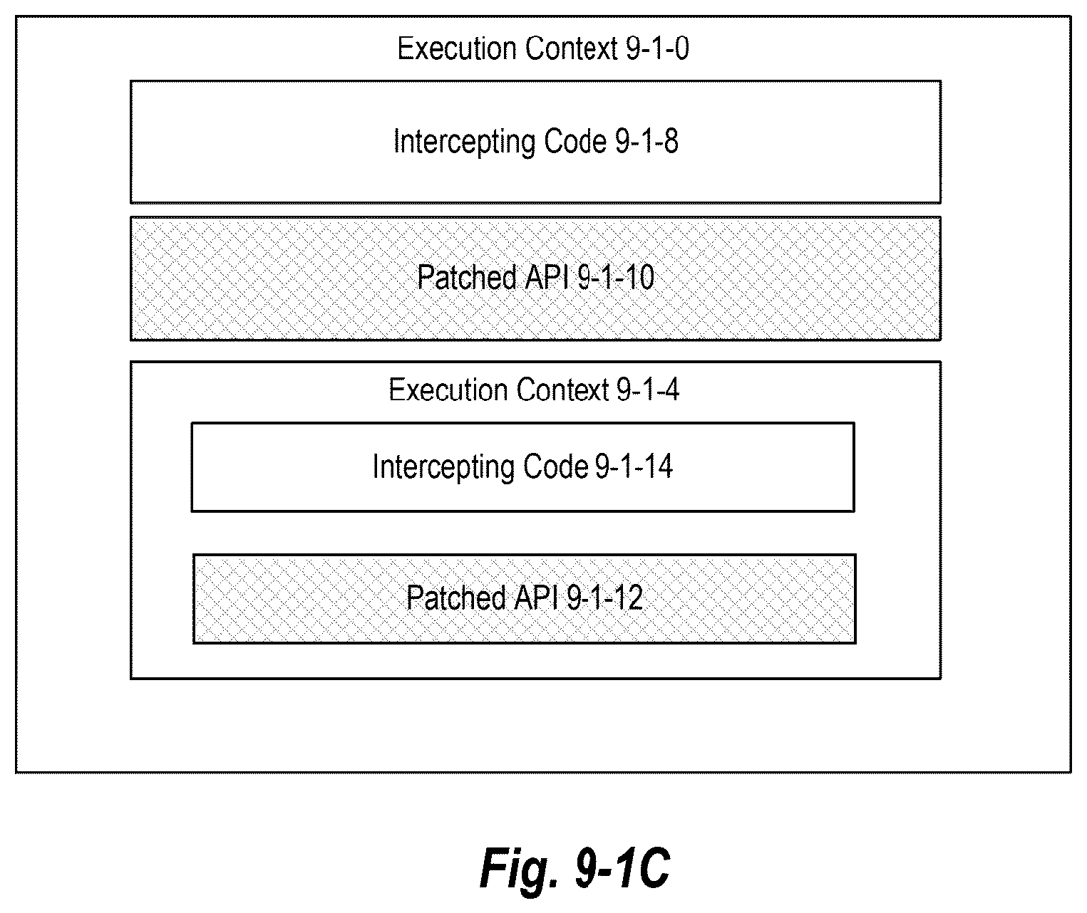 Patent US12579262 Figure 18 – Systems and methods for neutralizing malicious code with nested executuion contexts