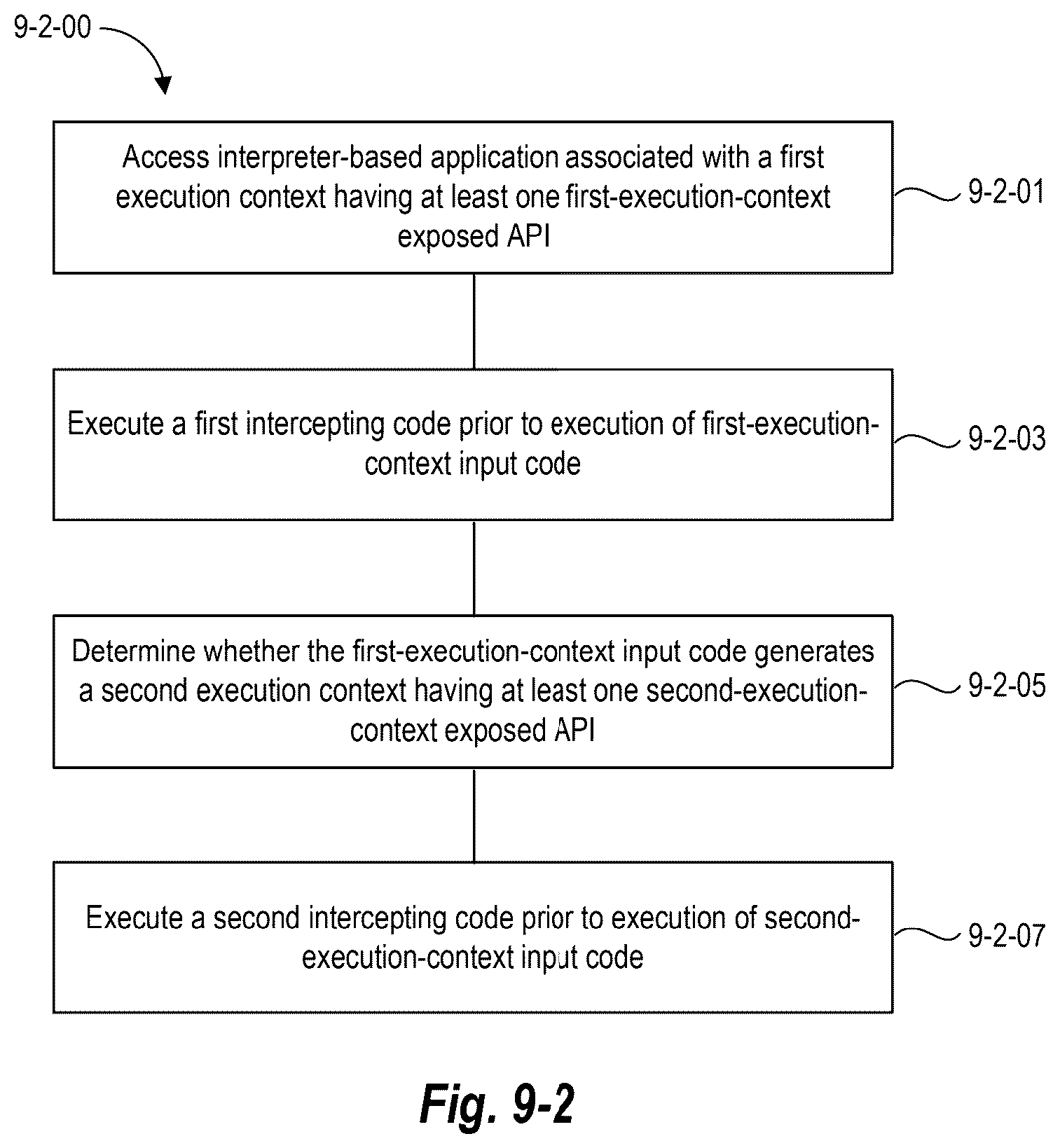 Patent US12579262 Figure 19 – Systems and methods for neutralizing malicious code with nested executuion contexts