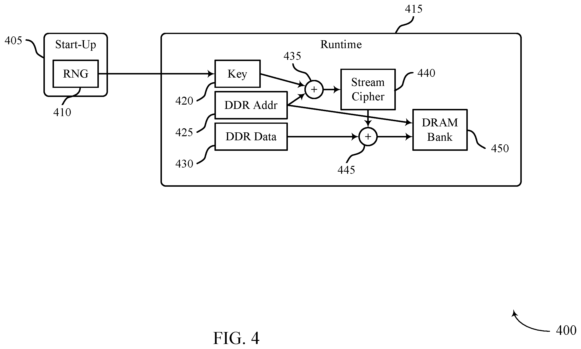 Patent US12579263 Figure 4 – Protective actions for a memory device based on detecting an attack