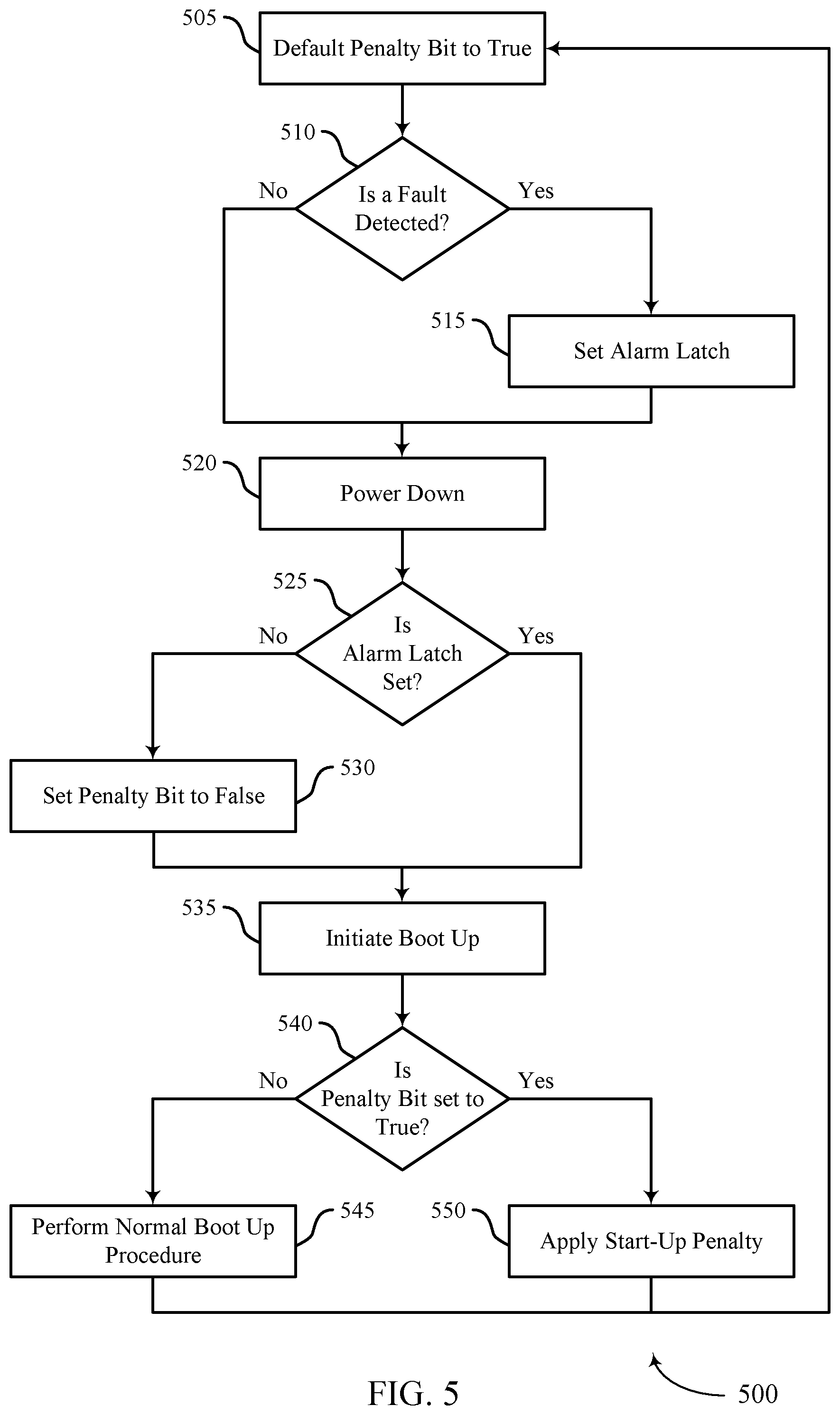 Patent US12579263 Figure 5 – Protective actions for a memory device based on detecting an attack