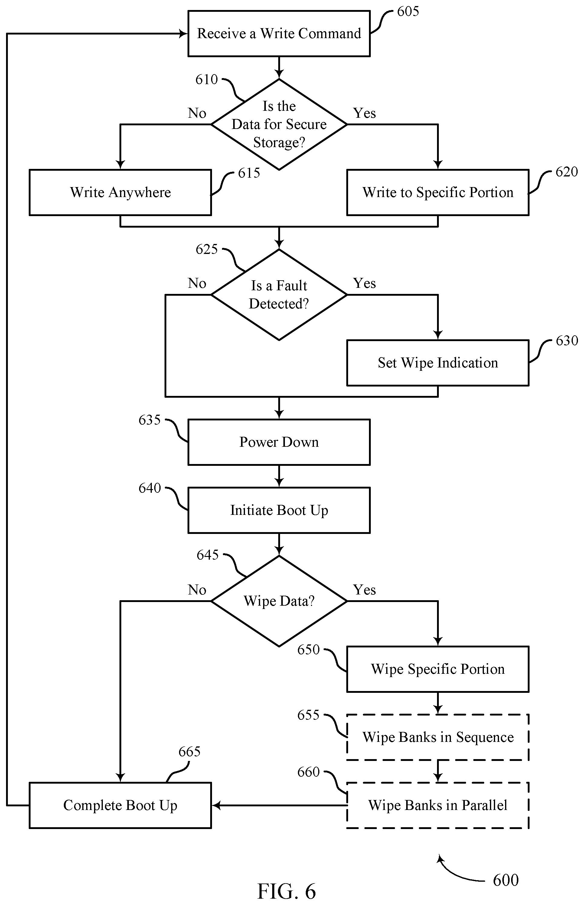 Patent US12579263 Figure 6 – Protective actions for a memory device based on detecting an attack