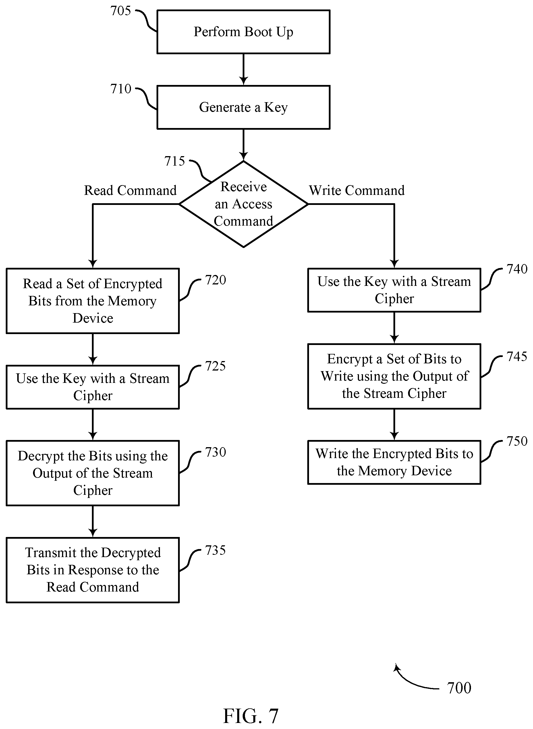 Patent US12579263 Figure 7 – Protective actions for a memory device based on detecting an attack