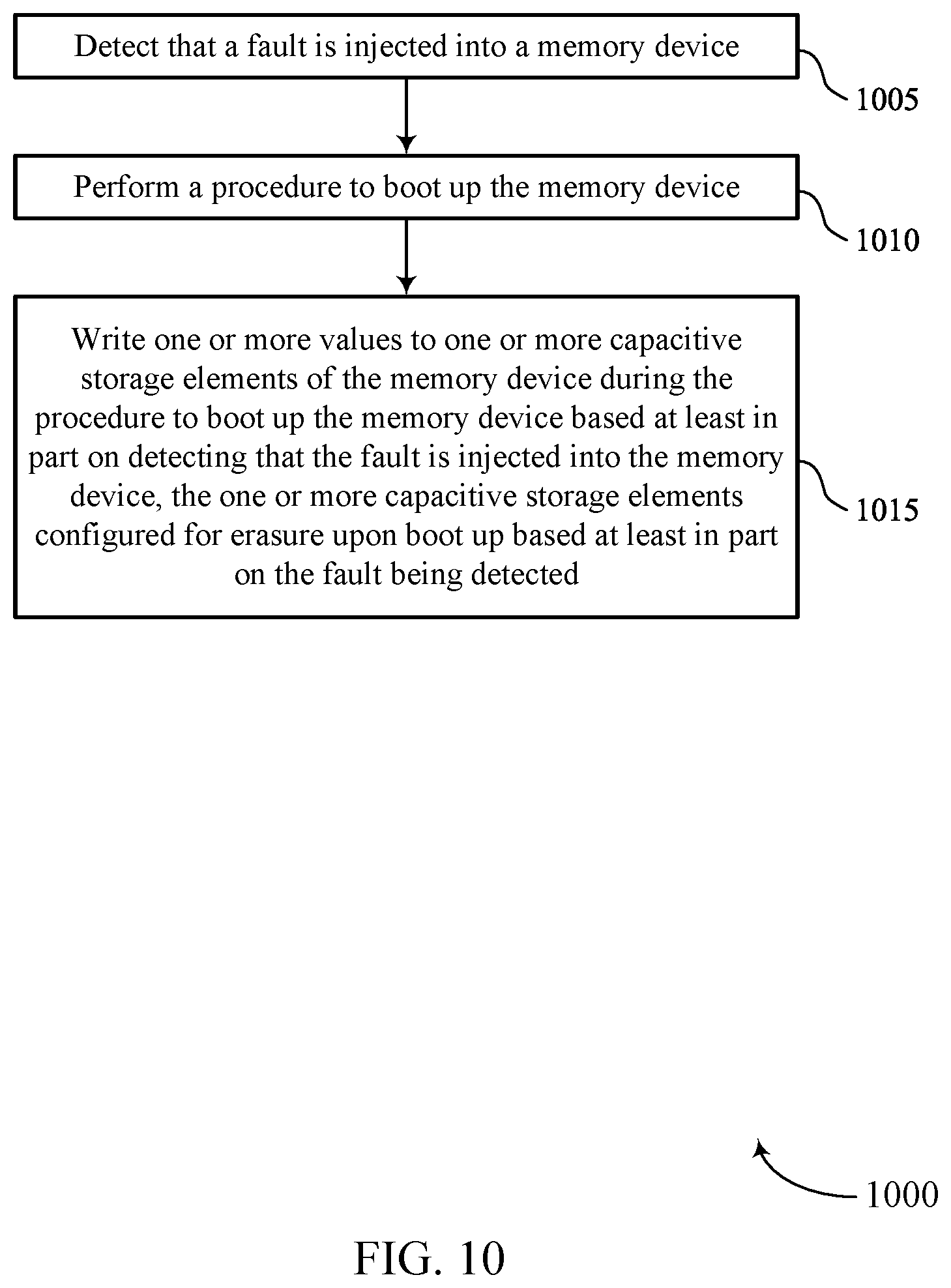 Patent US12579263 Figure 10 – Protective actions for a memory device based on detecting an attack