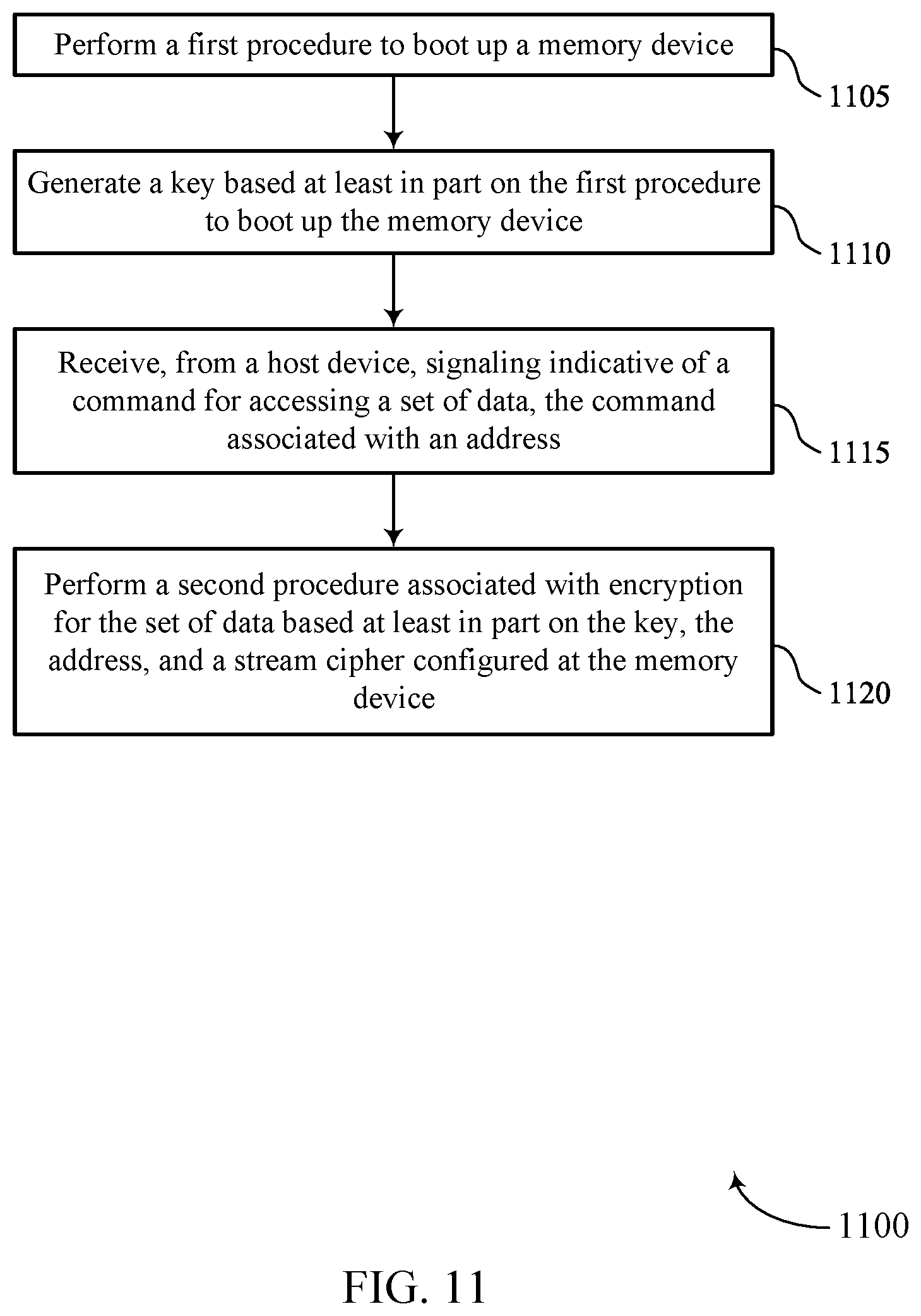Patent US12579263 Figure 11 – Protective actions for a memory device based on detecting an attack