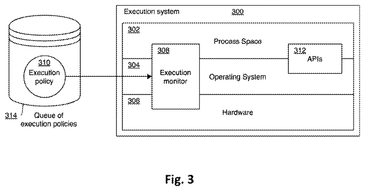 Patent US12579267 Figure 2 – Methods and systems for analyzing environment-sensitive malware with coverage-guided fuzzing