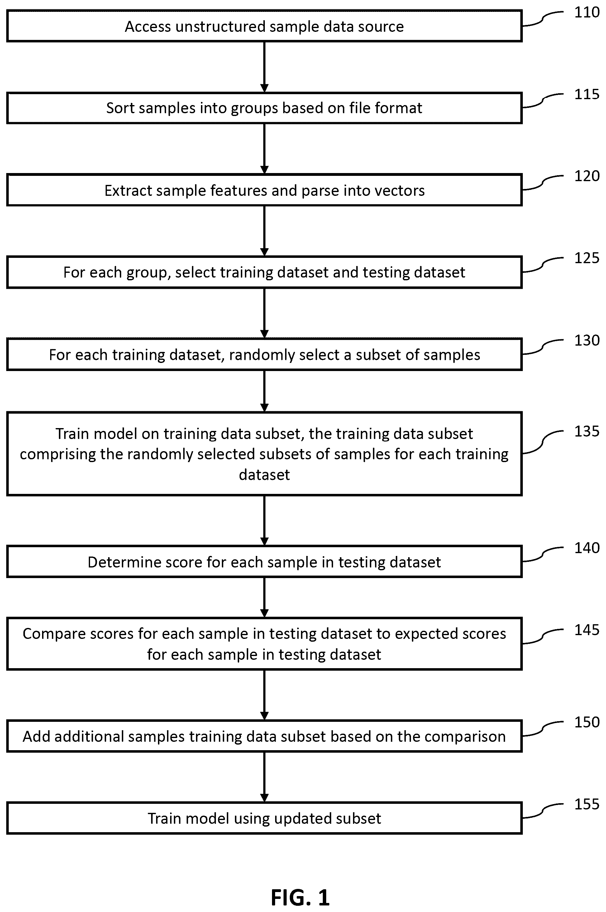 Patent US12579268 Figure 1 – Systems and methods of data selection for iterative training using zero knowledge clustering