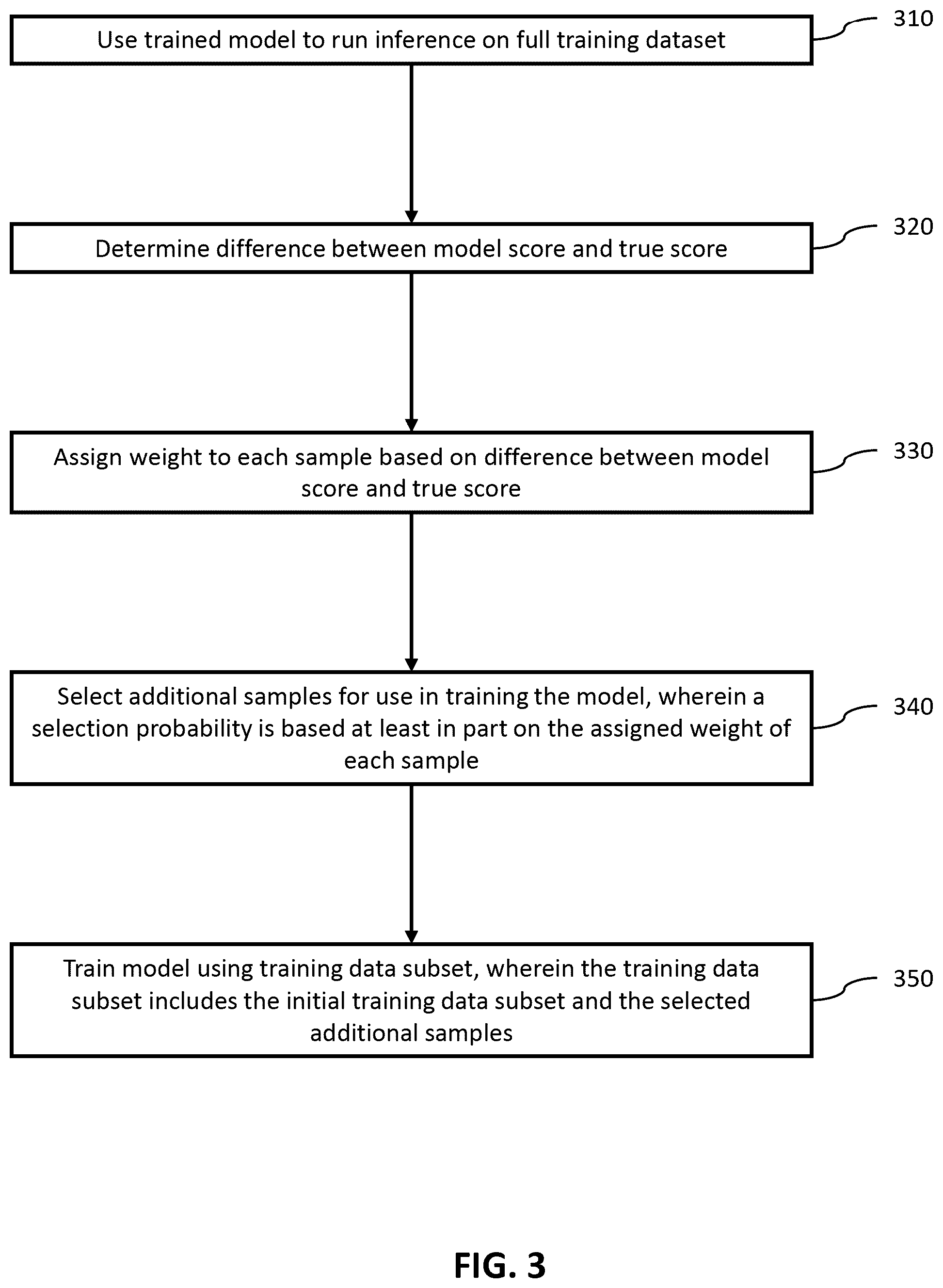 Patent US12579268 Figure 3 – Systems and methods of data selection for iterative training using zero knowledge clustering