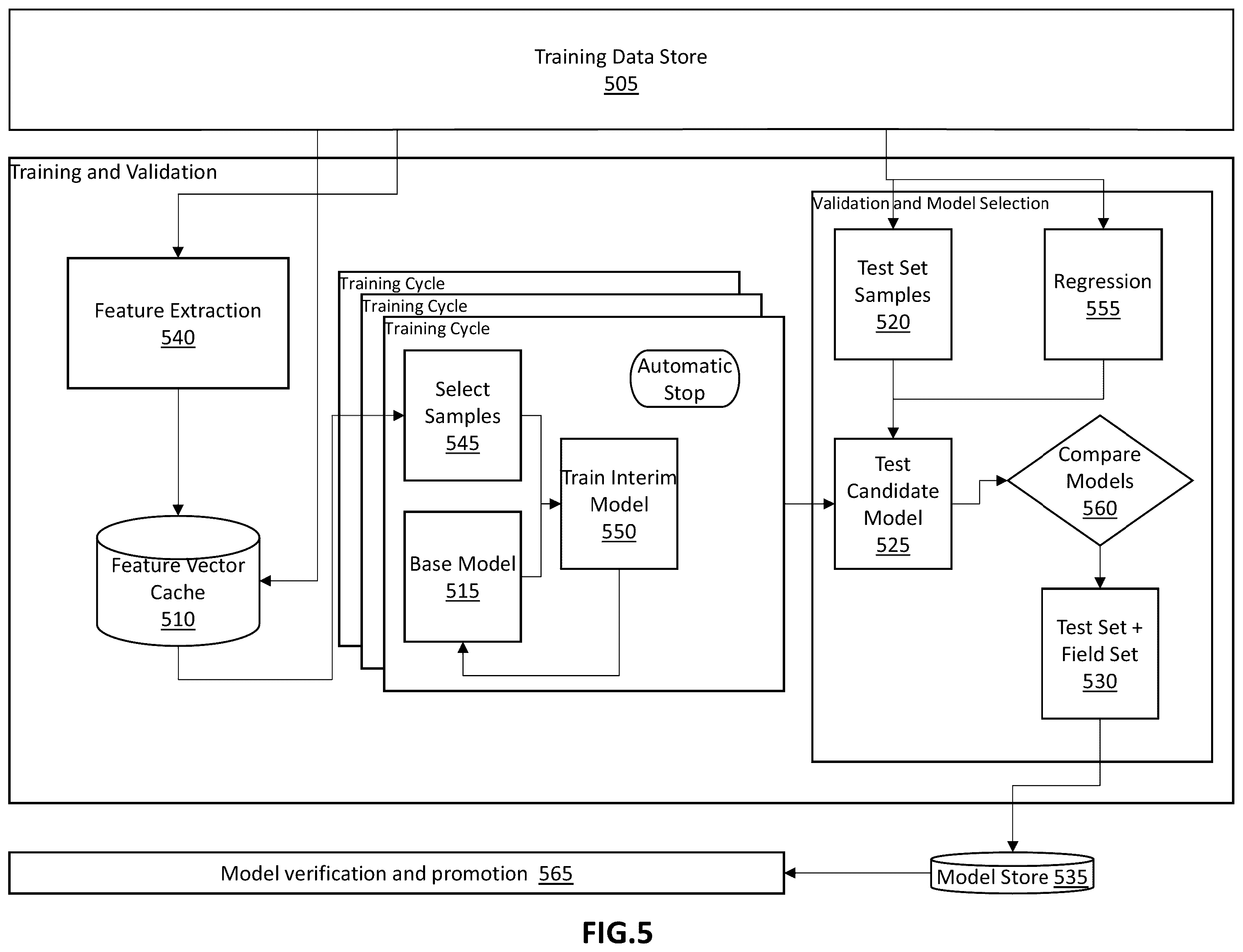 Patent US12579268 Figure 5 – Systems and methods of data selection for iterative training using zero knowledge clustering