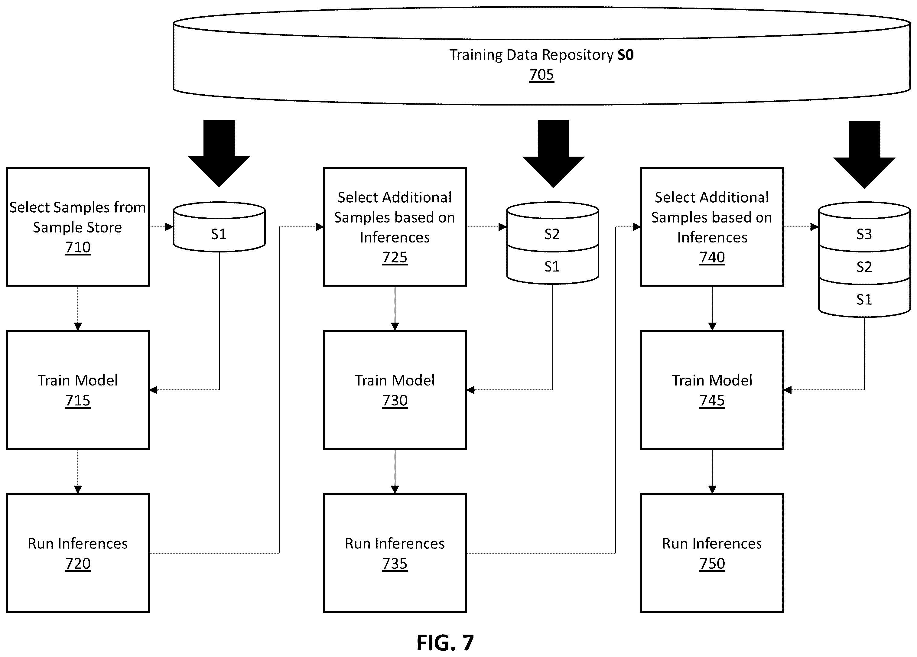 Patent US12579268 Figure 7 – Systems and methods of data selection for iterative training using zero knowledge clustering