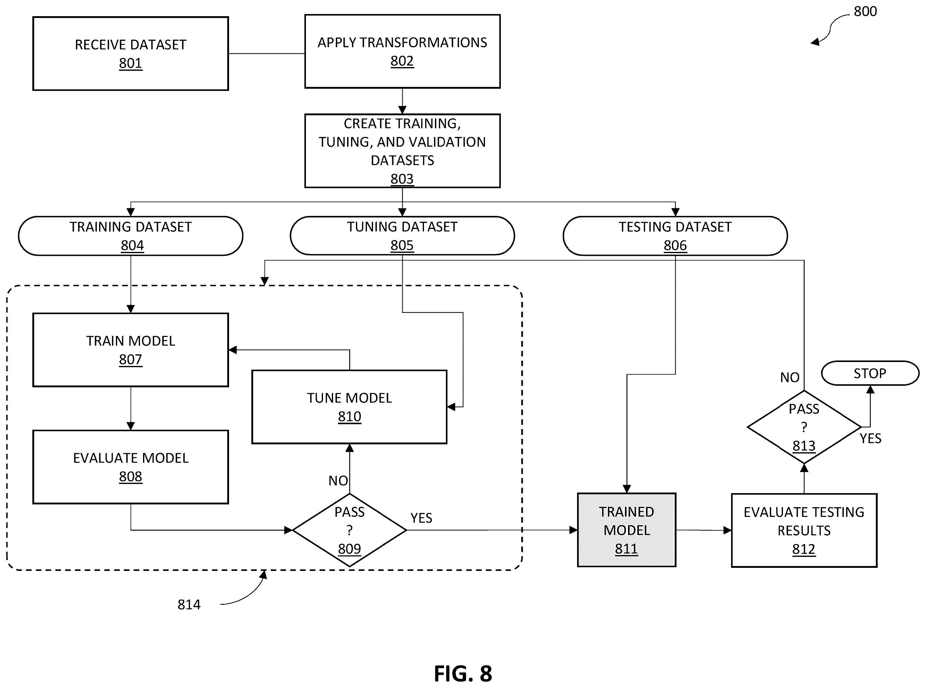 Patent US12579268 Figure 8 – Systems and methods of data selection for iterative training using zero knowledge clustering