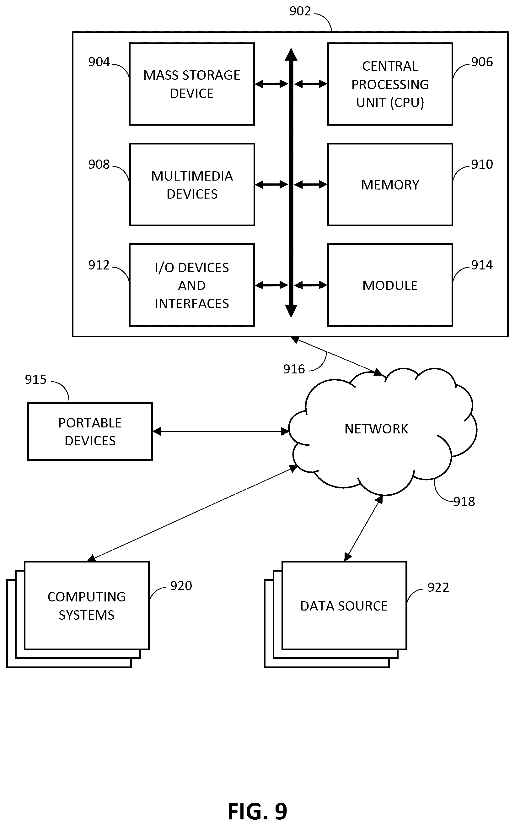 Patent US12579268 Figure 9 – Systems and methods of data selection for iterative training using zero knowledge clustering