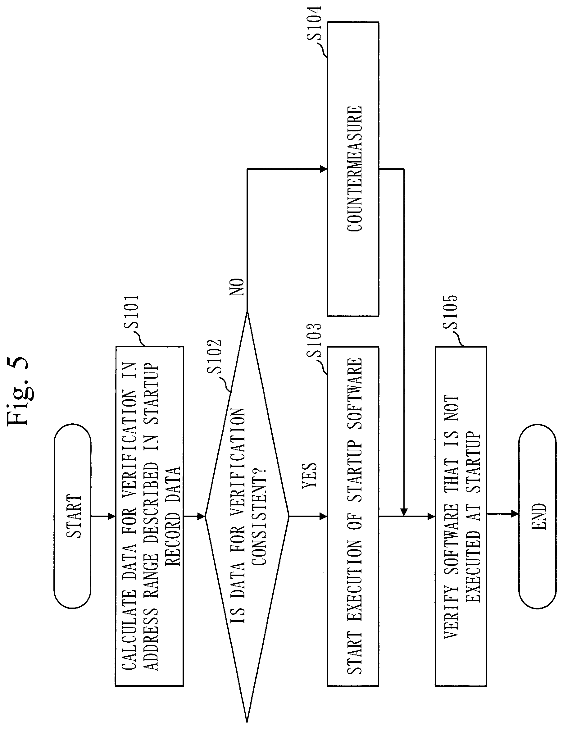 Patent US12579273 Figure 5 – Information processing apparatus, information processing method, and non-transitory computer readable medium for verifying software