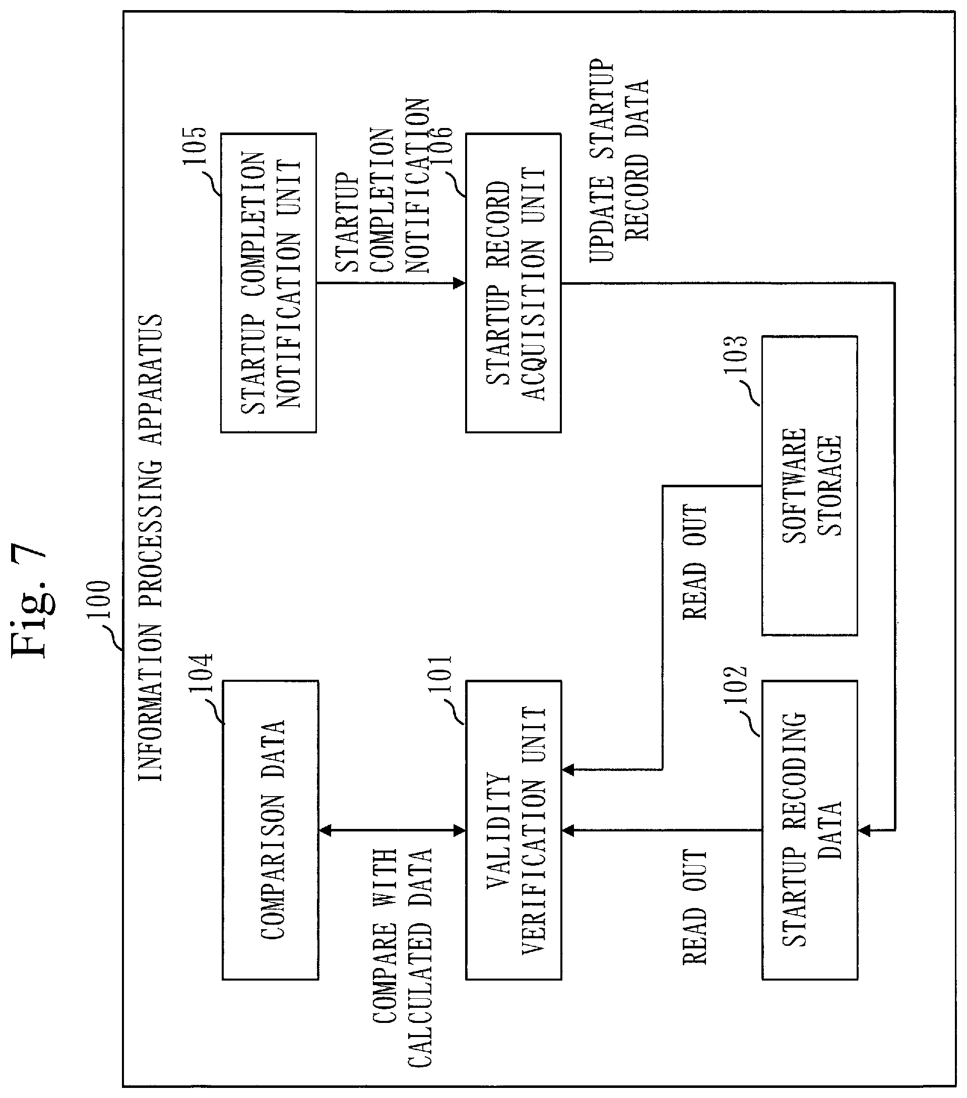 Patent US12579273 Figure 7 – Information processing apparatus, information processing method, and non-transitory computer readable medium for verifying software