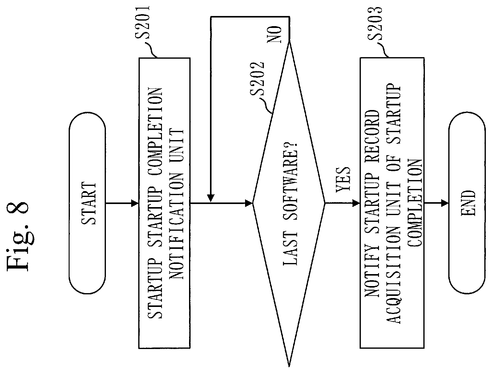 Patent US12579273 Figure 8 – Information processing apparatus, information processing method, and non-transitory computer readable medium for verifying software