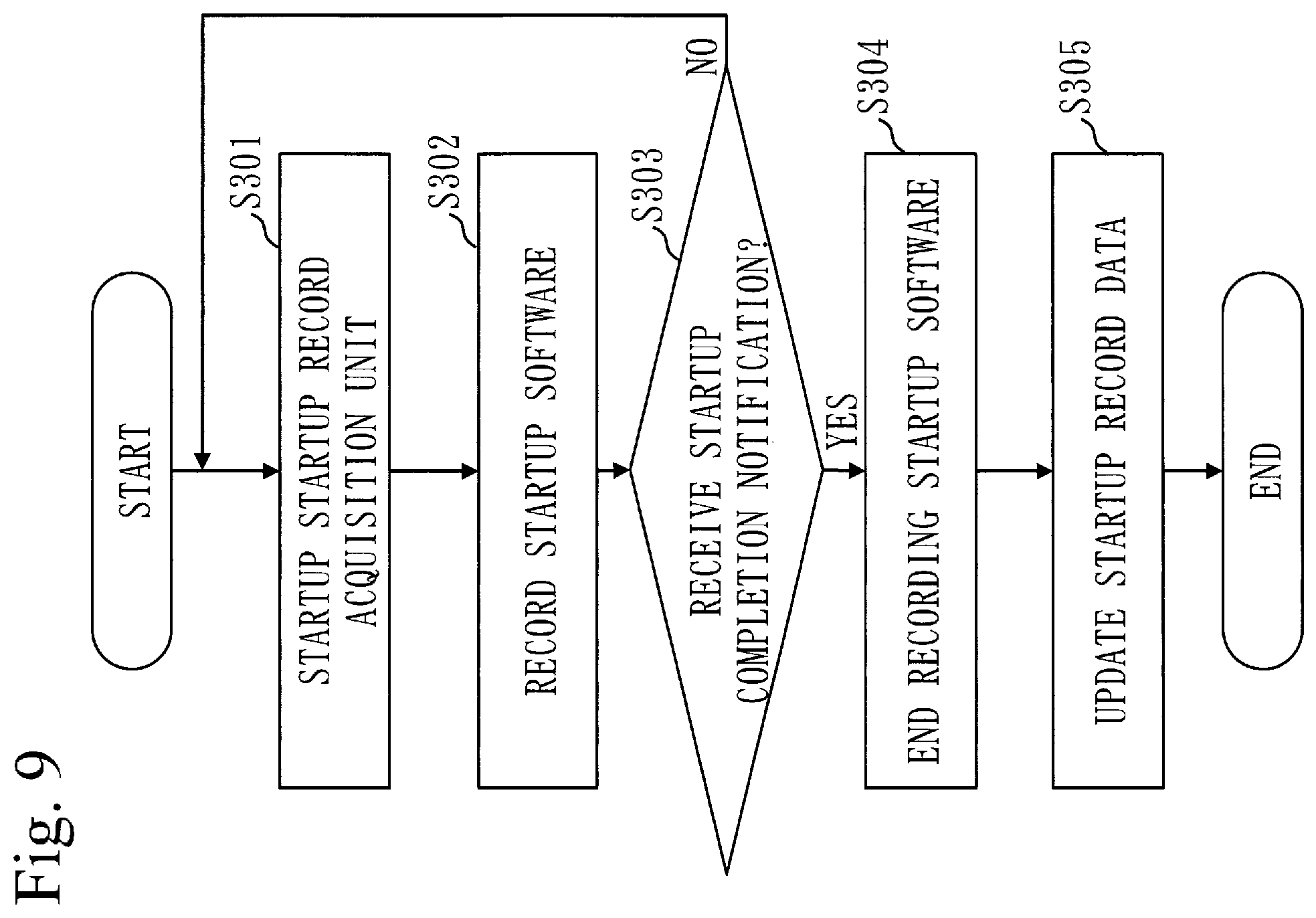 Patent US12579273 Figure 9 – Information processing apparatus, information processing method, and non-transitory computer readable medium for verifying software