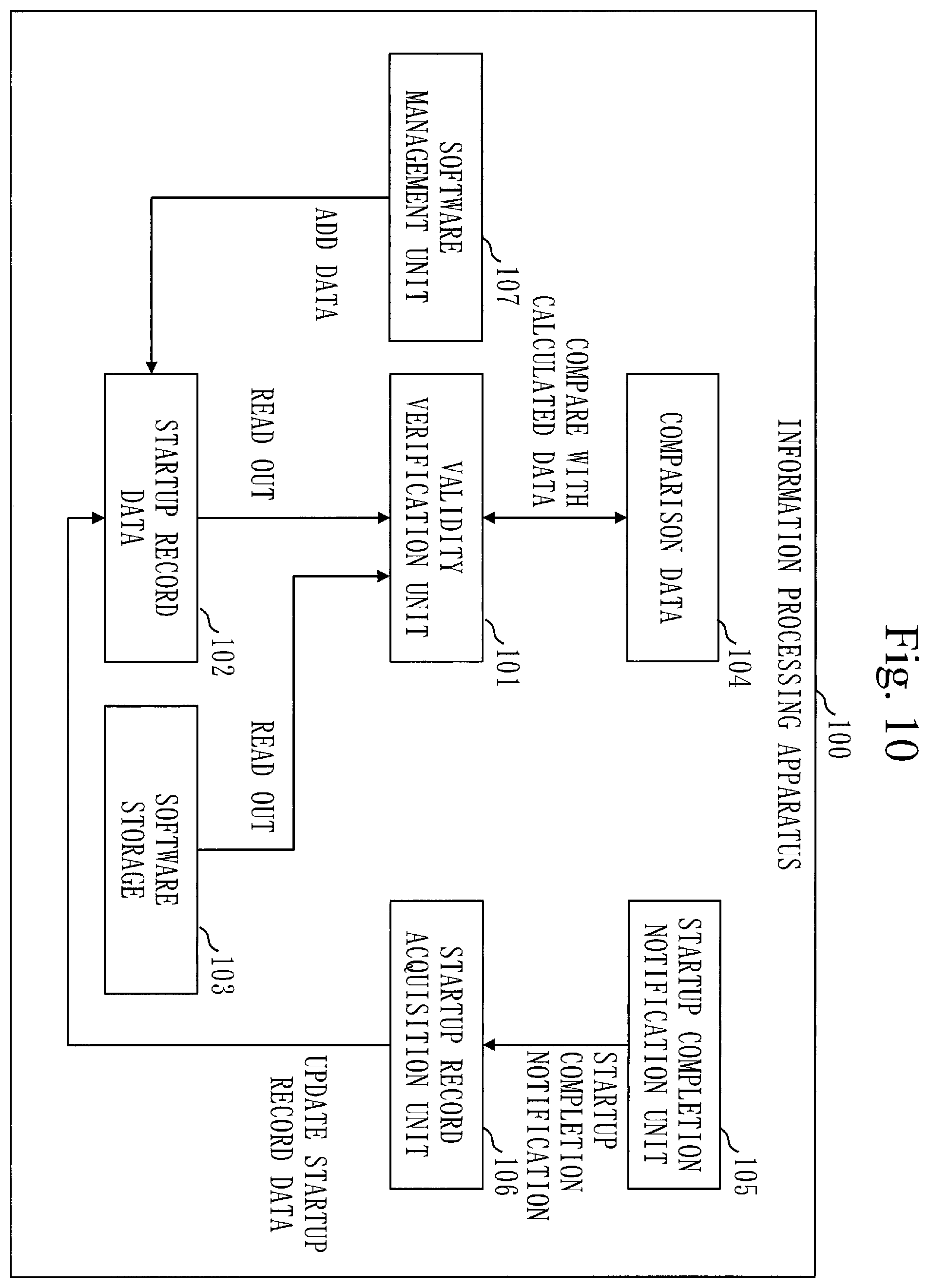 Patent US12579273 Figure 10 – Information processing apparatus, information processing method, and non-transitory computer readable medium for verifying software