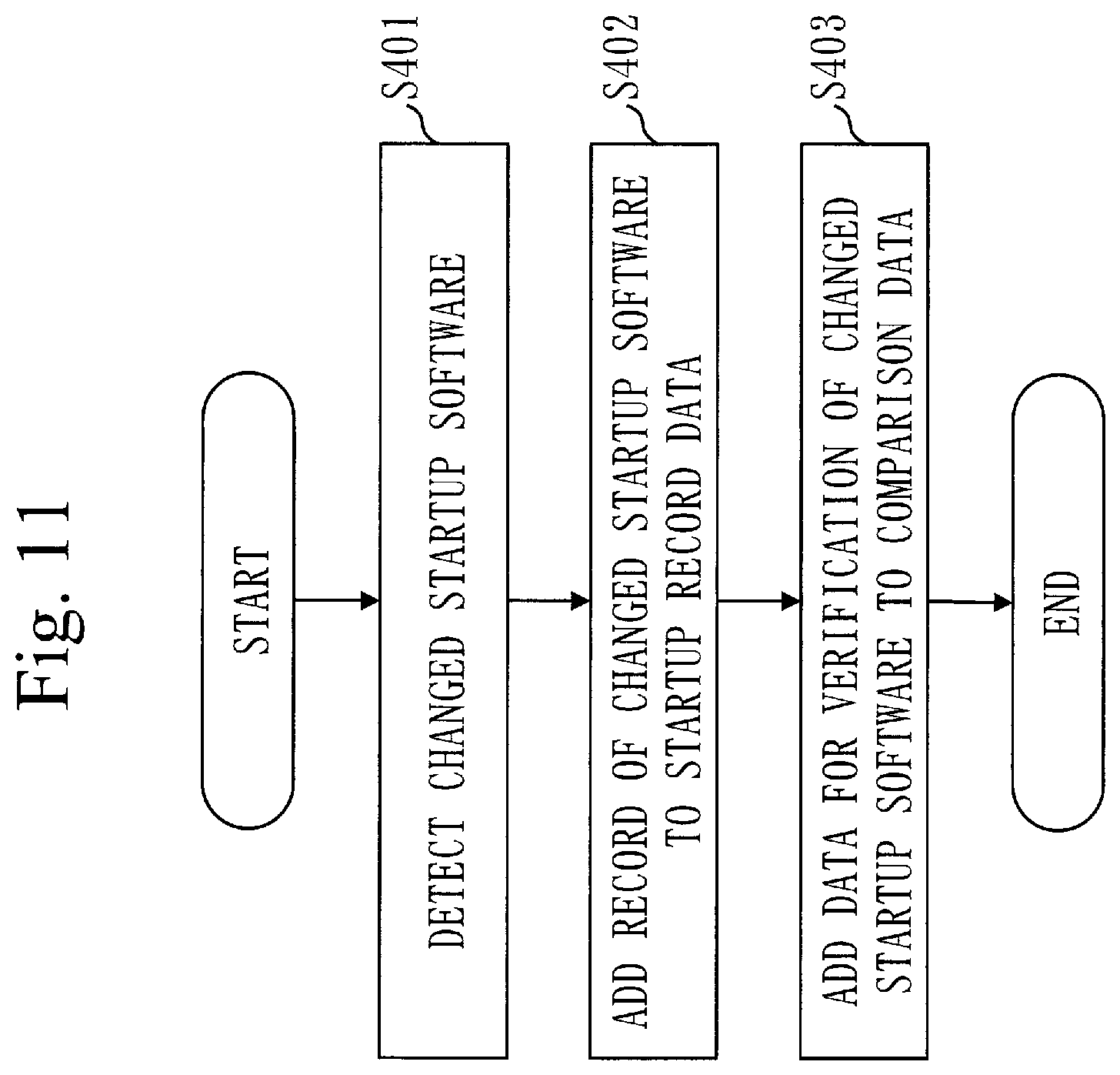 Patent US12579273 Figure 11 – Information processing apparatus, information processing method, and non-transitory computer readable medium for verifying software