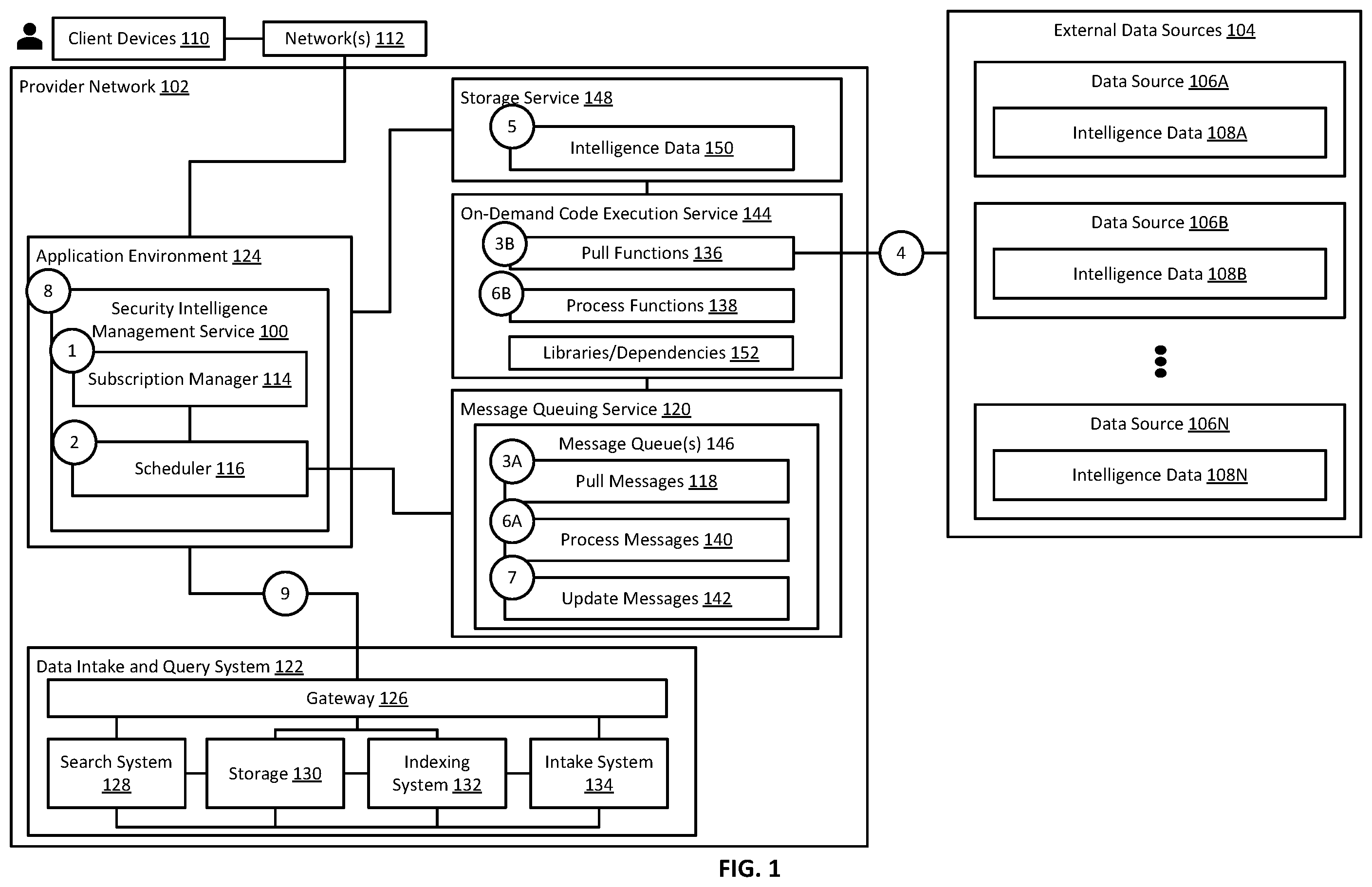 Patent US12579275 — Orchestrated execution of code by a cloud-based data intake and query system — Figure 1