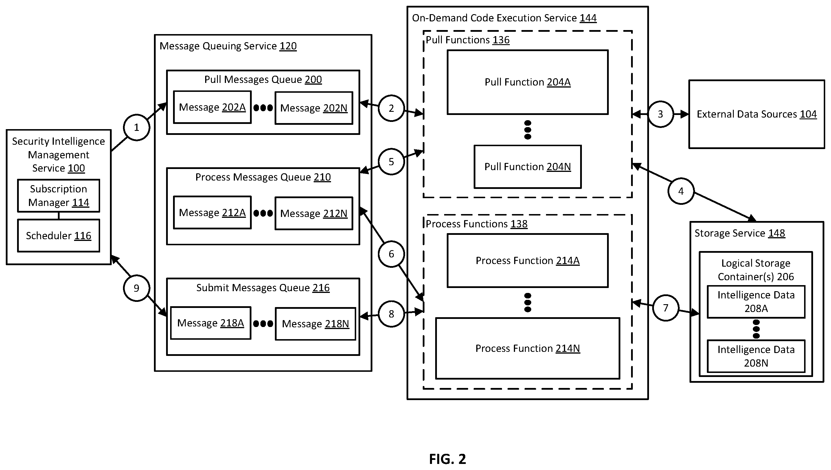 Patent US12579275 Figure 2 – Orchestrated execution of code by a cloud-based data intake and query system