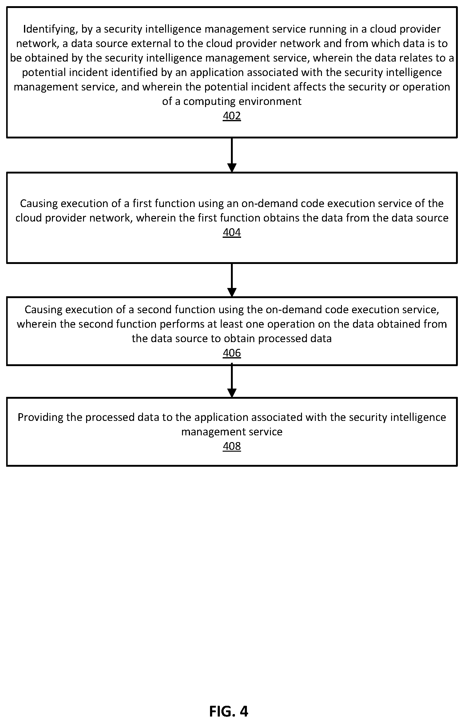 Patent US12579275 Figure 4 – Orchestrated execution of code by a cloud-based data intake and query system