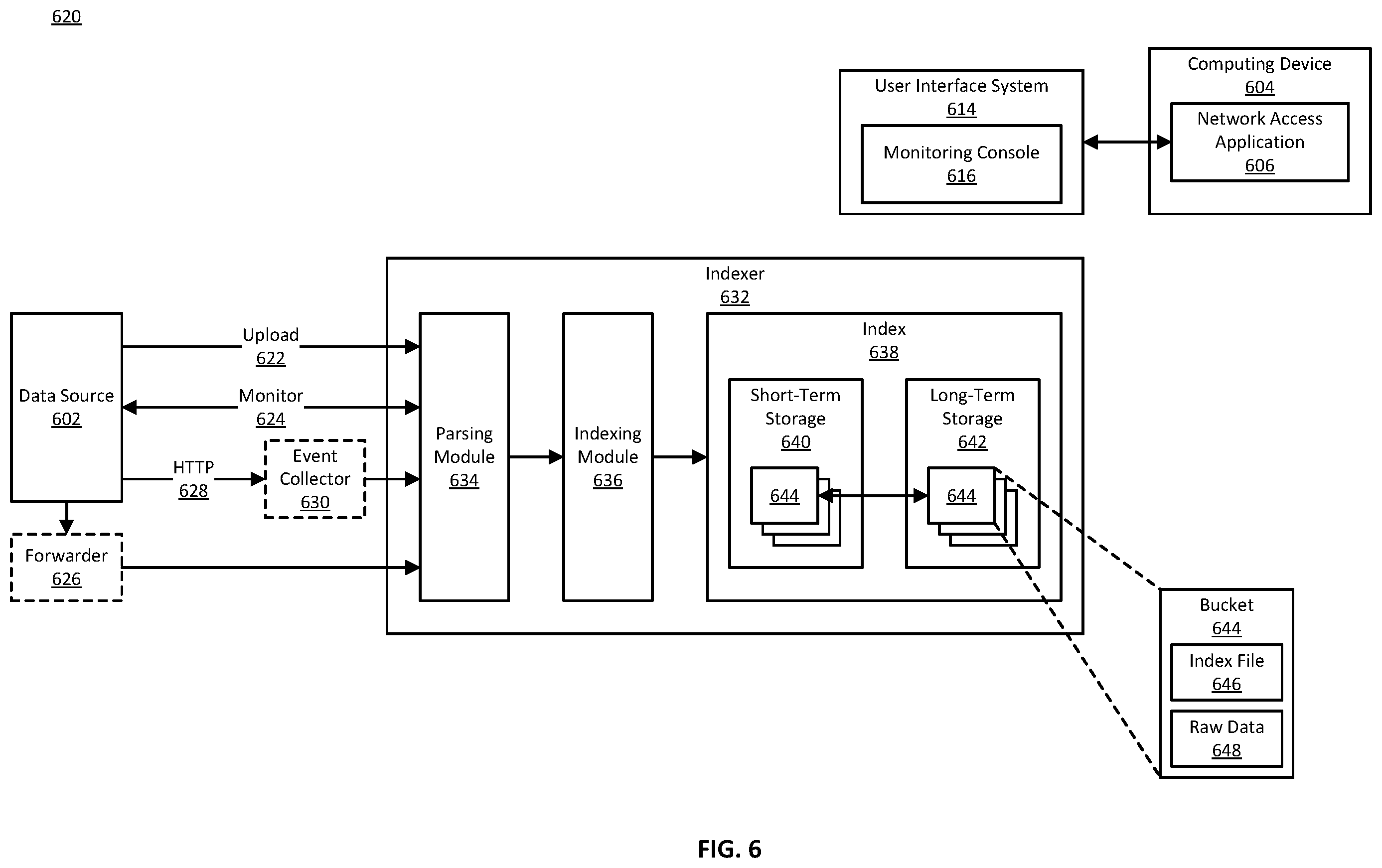 Patent US12579275 Figure 6 – Orchestrated execution of code by a cloud-based data intake and query system