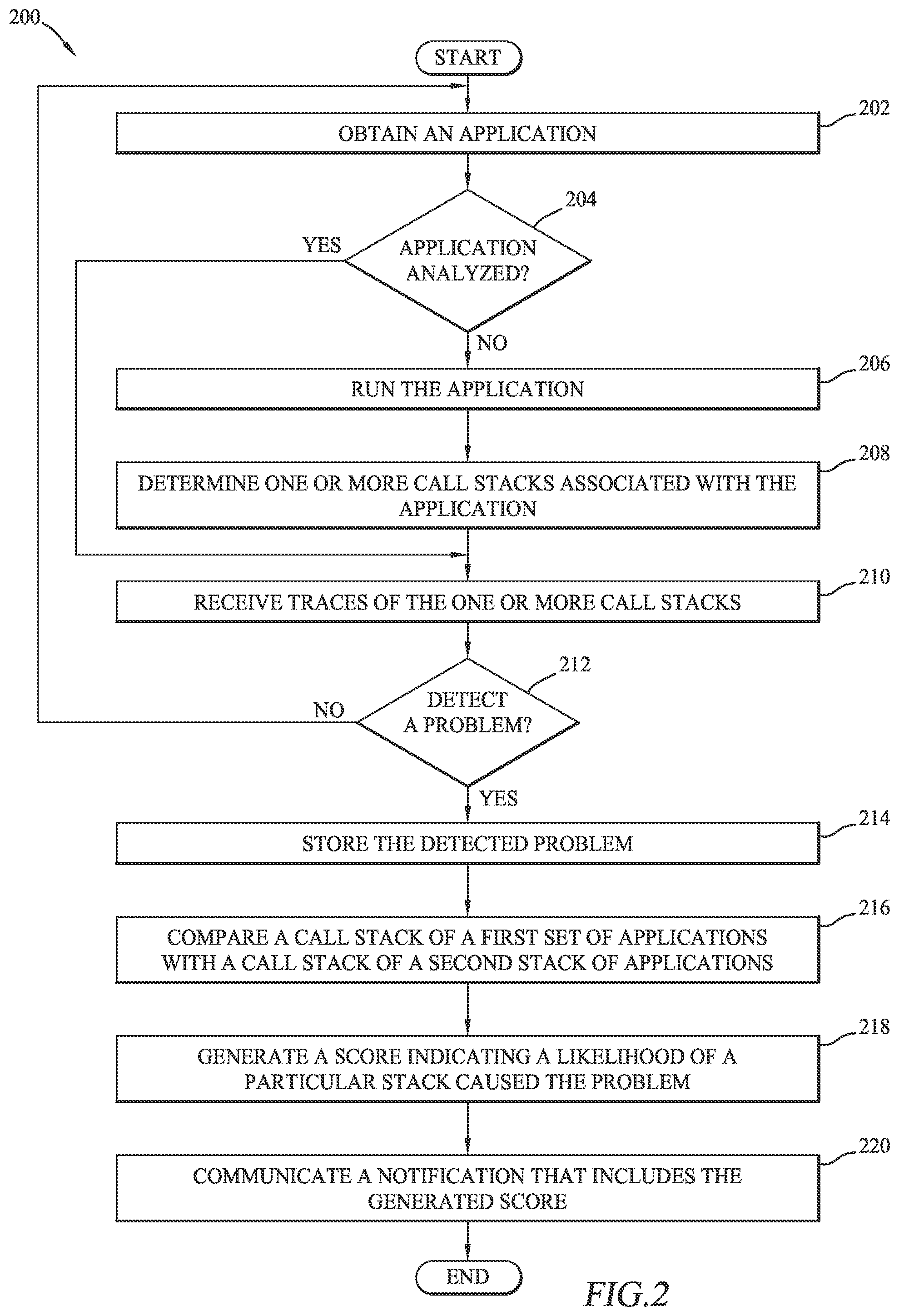 Patent US12579276 Figure 2 – Application vulnerability score based on stack traces