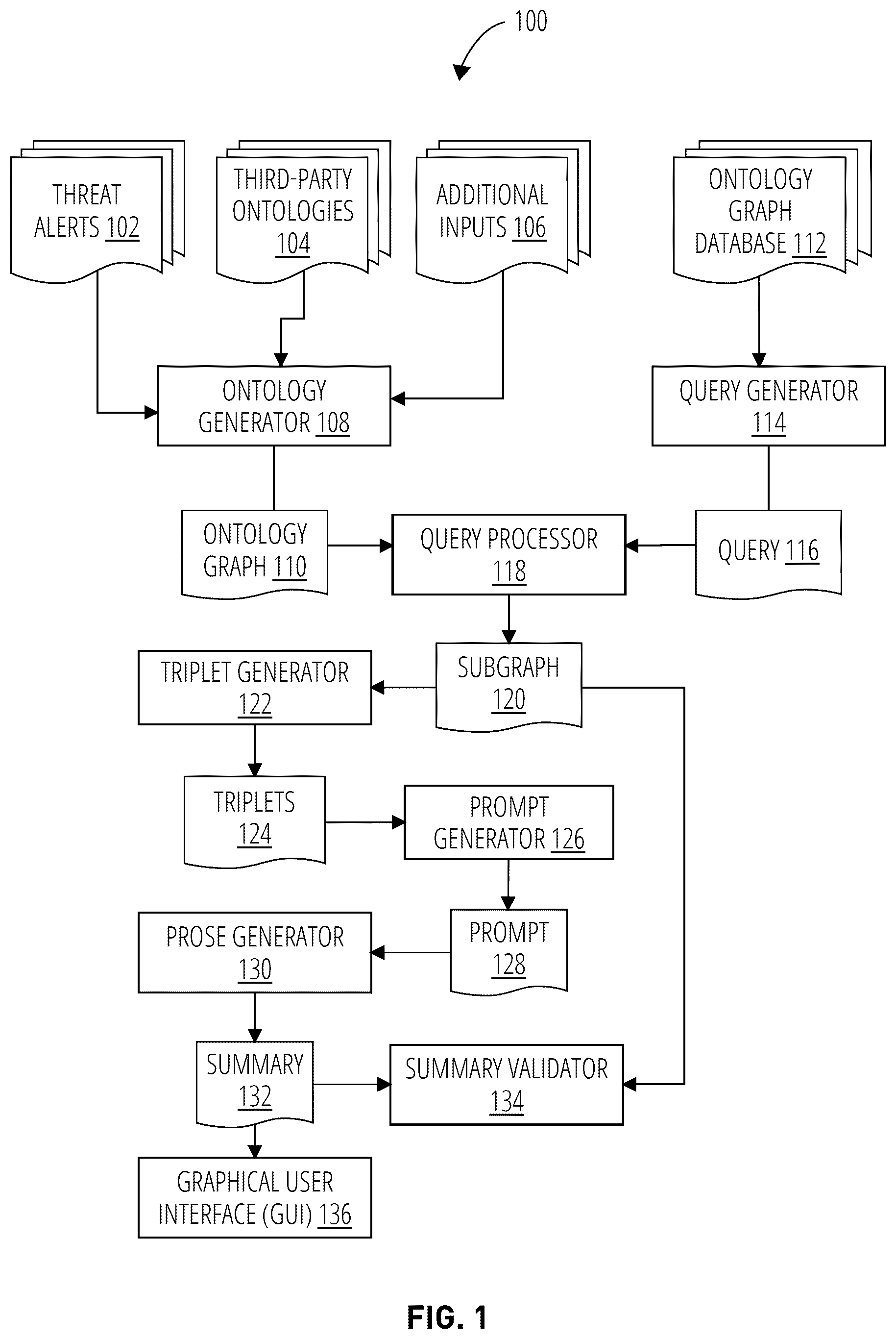 Patent US12579279 Figure 1 – System and method for summarization of complex cybersecurity behavioral ontological graph