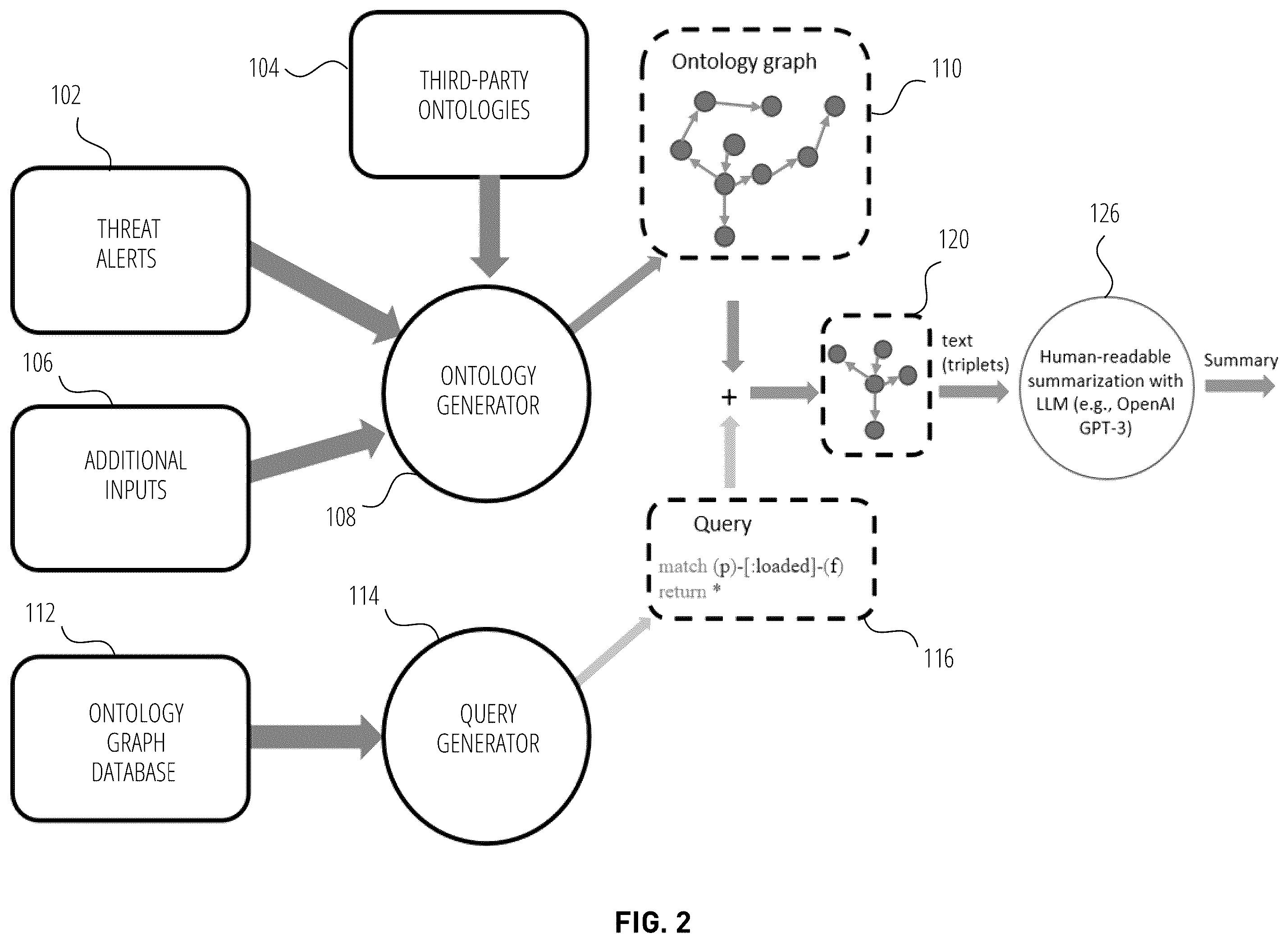 Patent US12579279 Figure 2 – System and method for summarization of complex cybersecurity behavioral ontological graph