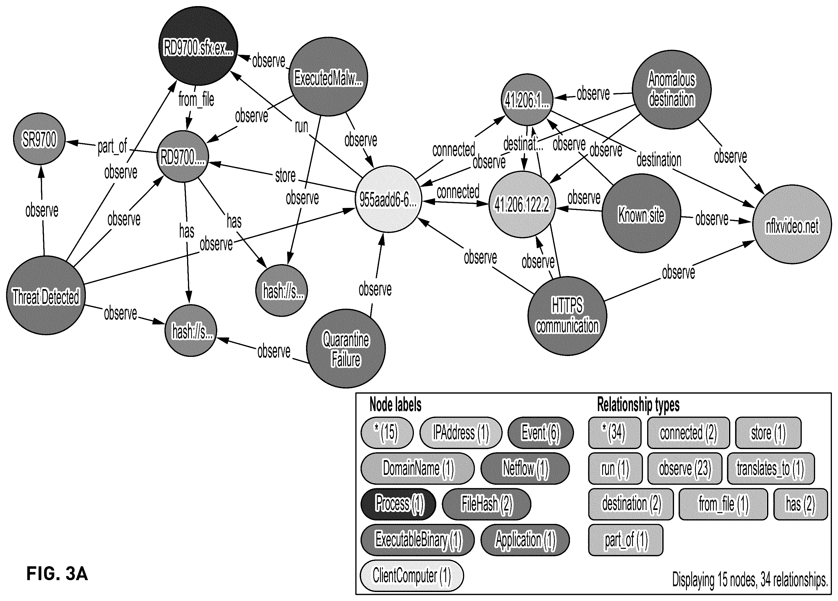 Patent US12579279 Figure 3 – System and method for summarization of complex cybersecurity behavioral ontological graph