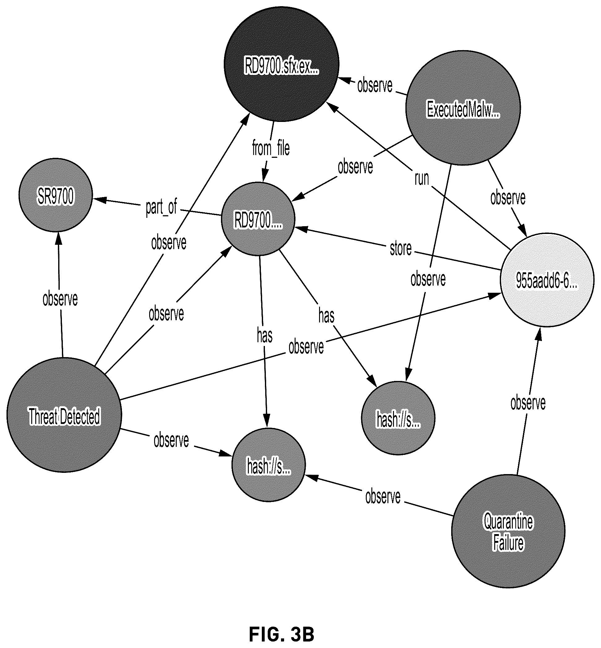 Patent US12579279 Figure 4 – System and method for summarization of complex cybersecurity behavioral ontological graph
