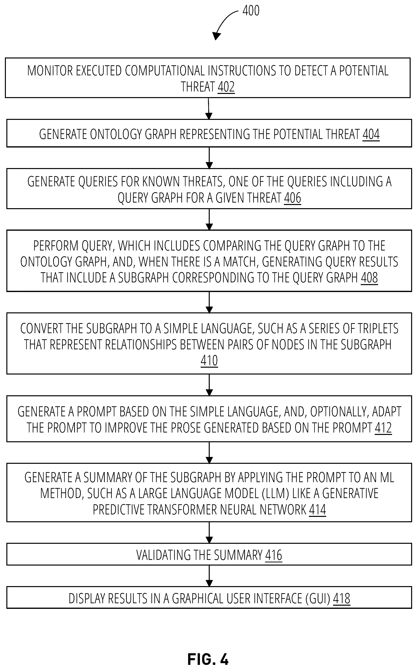 Patent US12579279 Figure 5 – System and method for summarization of complex cybersecurity behavioral ontological graph