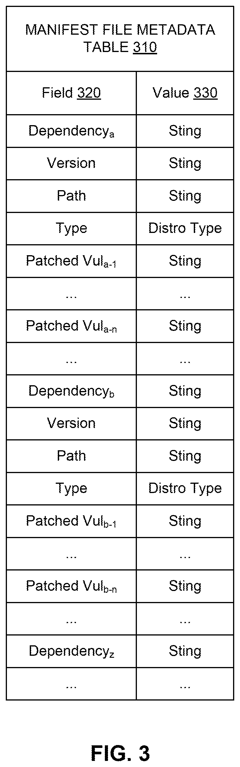 Patent US12579280 Figure 3 – Systems and methods for vulnerability scanning of dependencies in containers