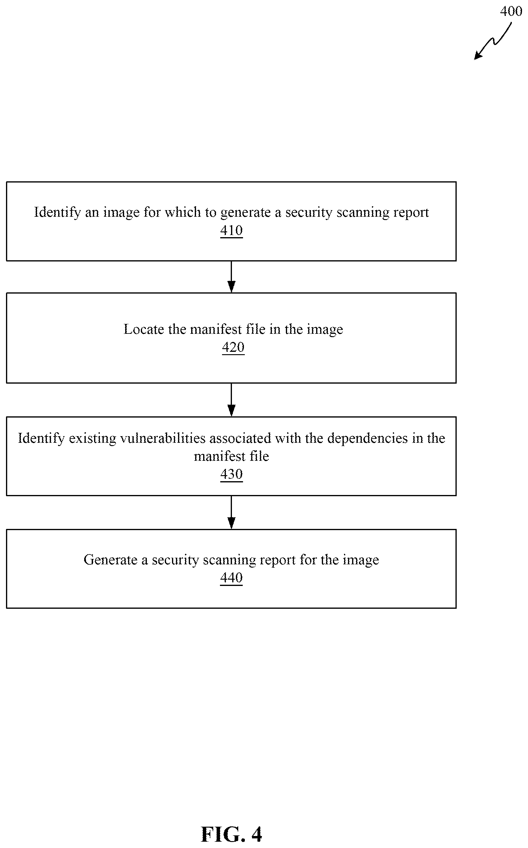 Patent US12579280 Figure 4 – Systems and methods for vulnerability scanning of dependencies in containers