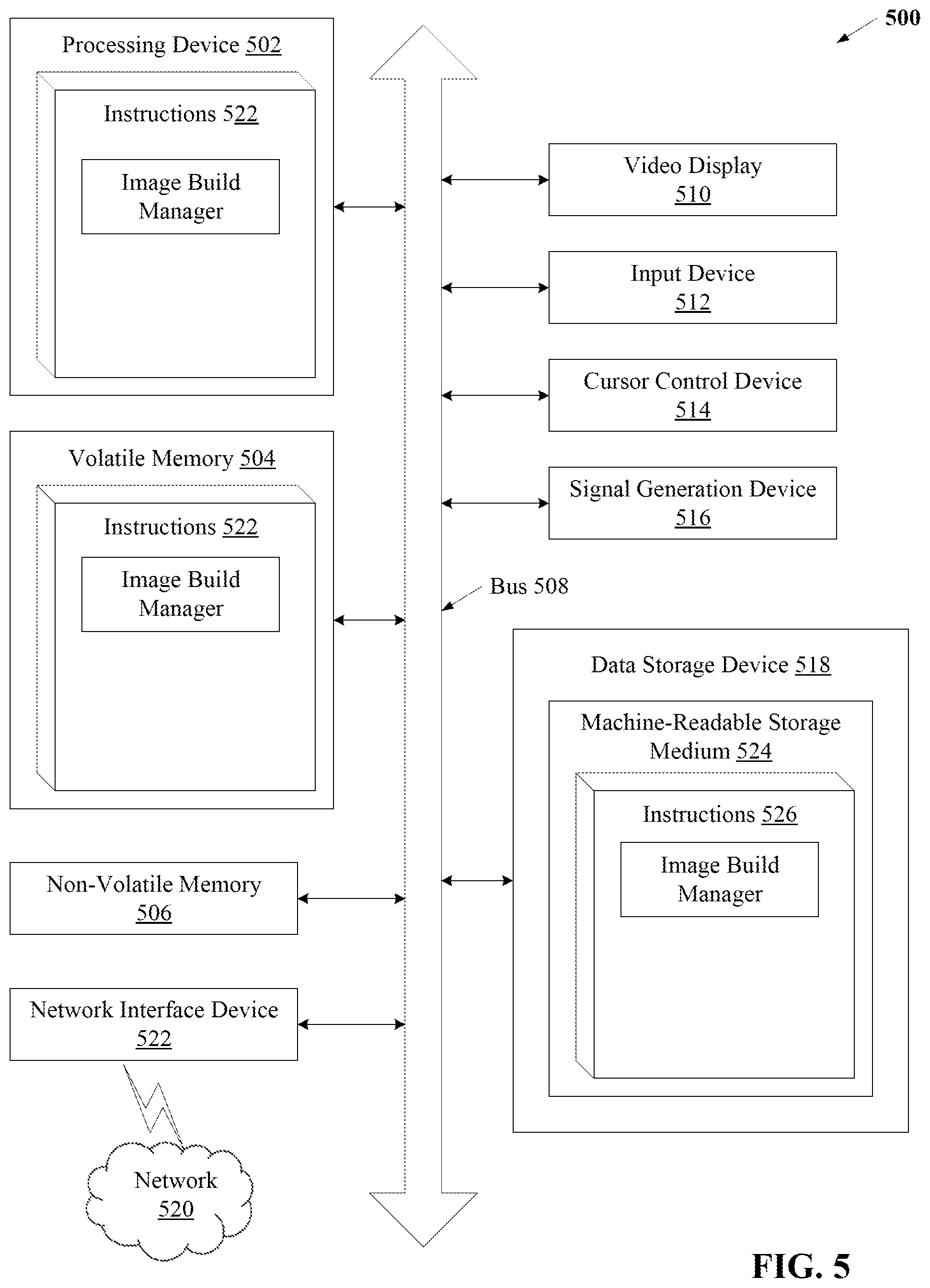 Patent US12579280 Figure 5 – Systems and methods for vulnerability scanning of dependencies in containers