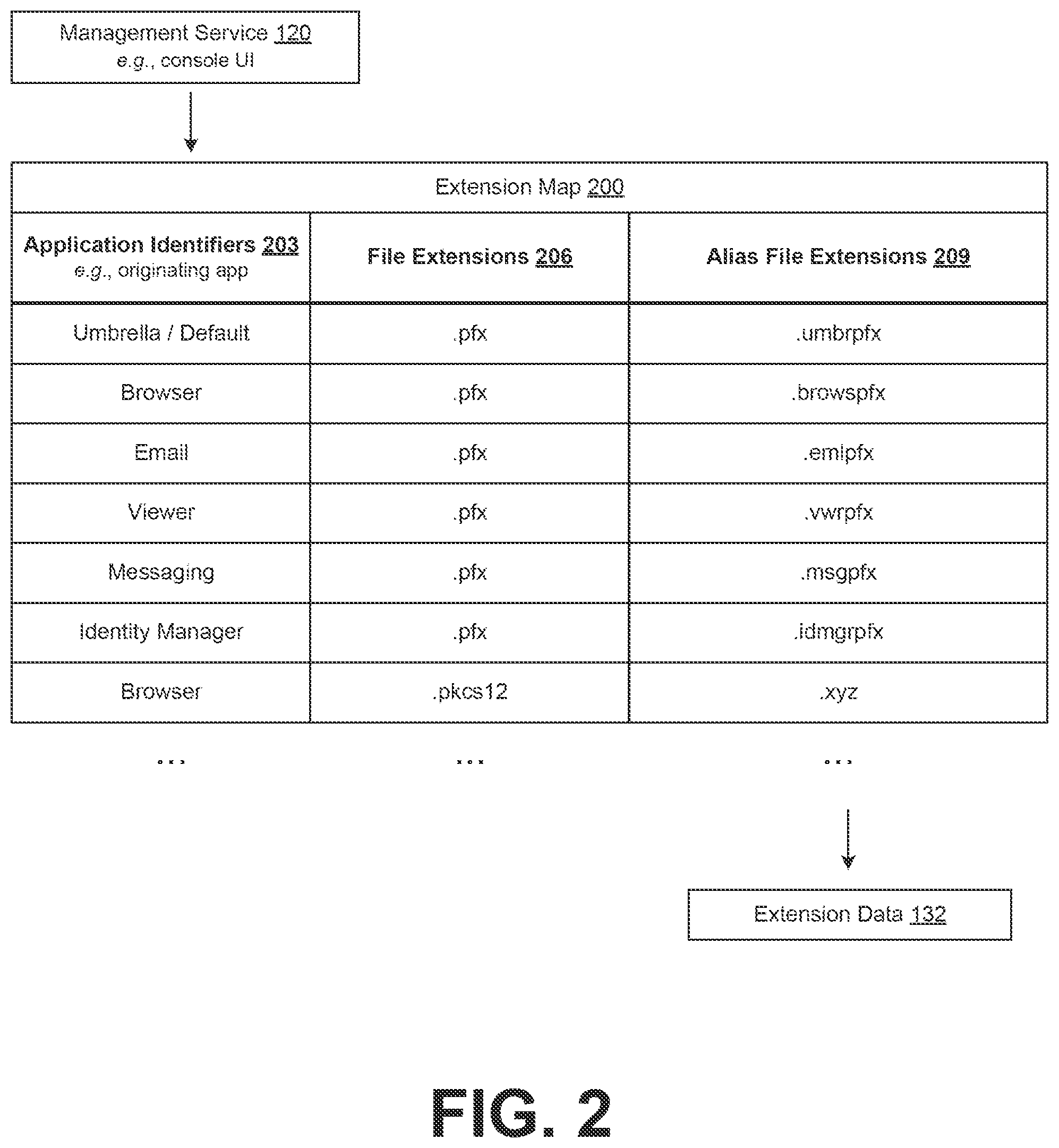 Patent US12579290 Figure 2 – Sharing secured files among applications using an operating system framework