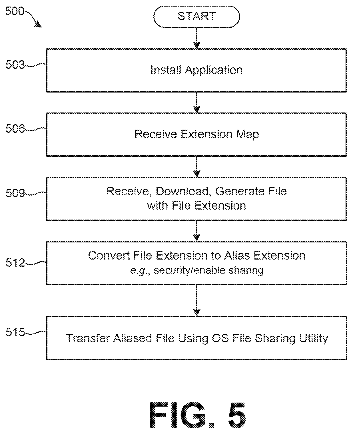 Patent US12579290 Figure 5 – Sharing secured files among applications using an operating system framework