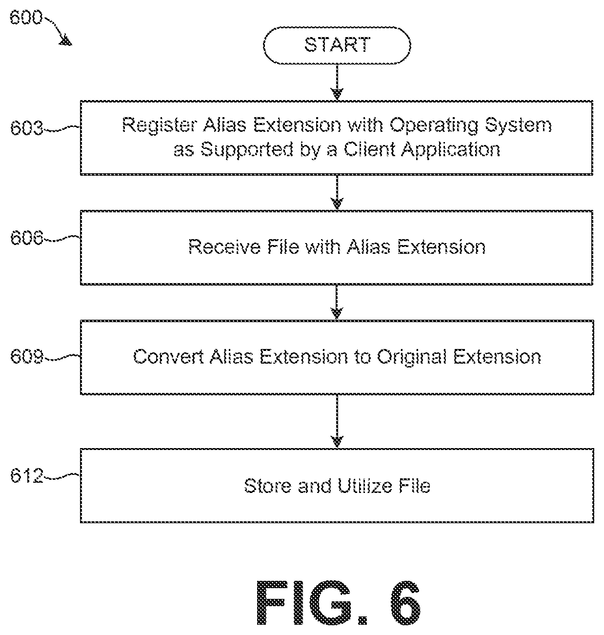 Patent US12579290 Figure 6 – Sharing secured files among applications using an operating system framework