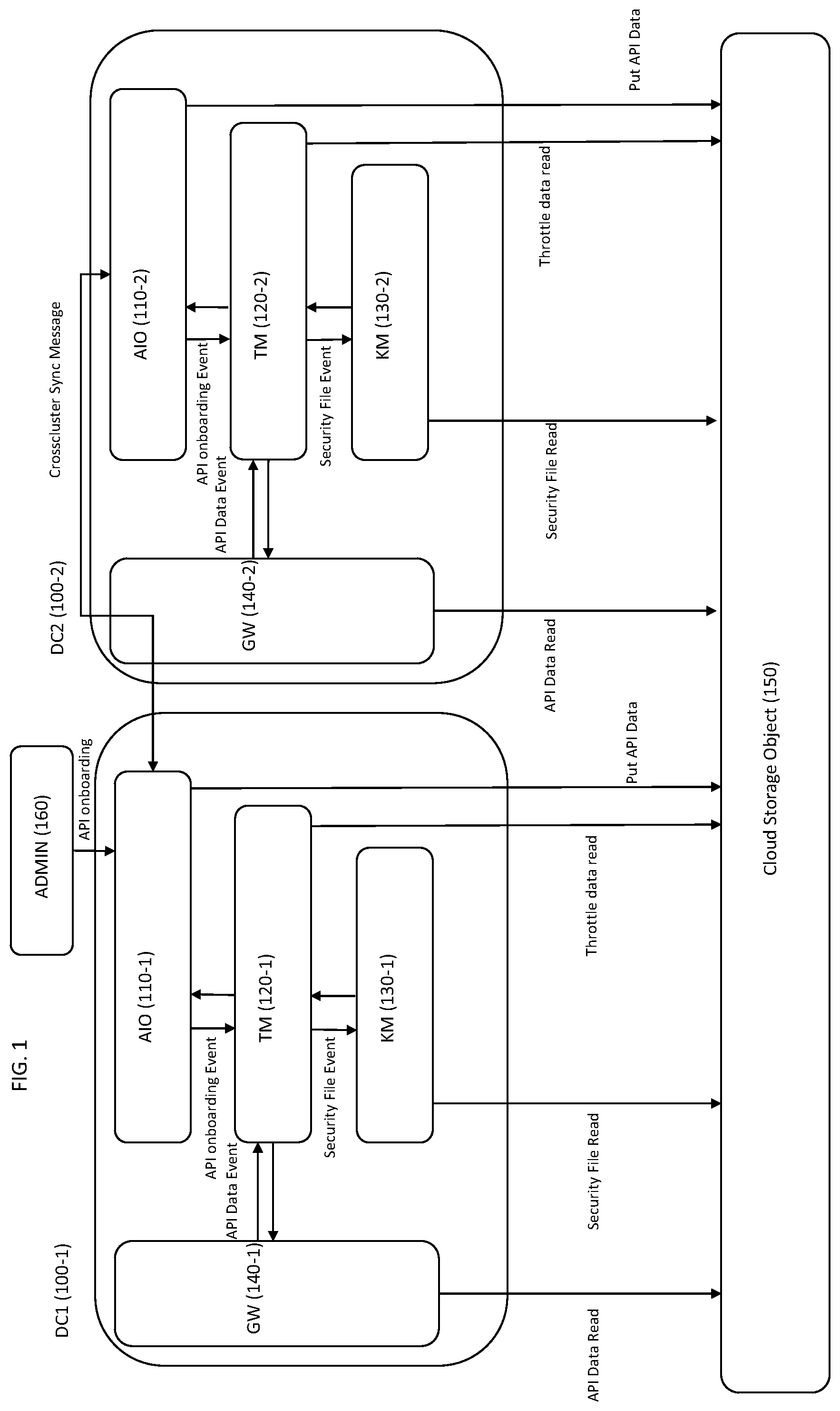 Patent US12579293 Figure 1 – Systems and methods for API gateway synchronization with cloud storage