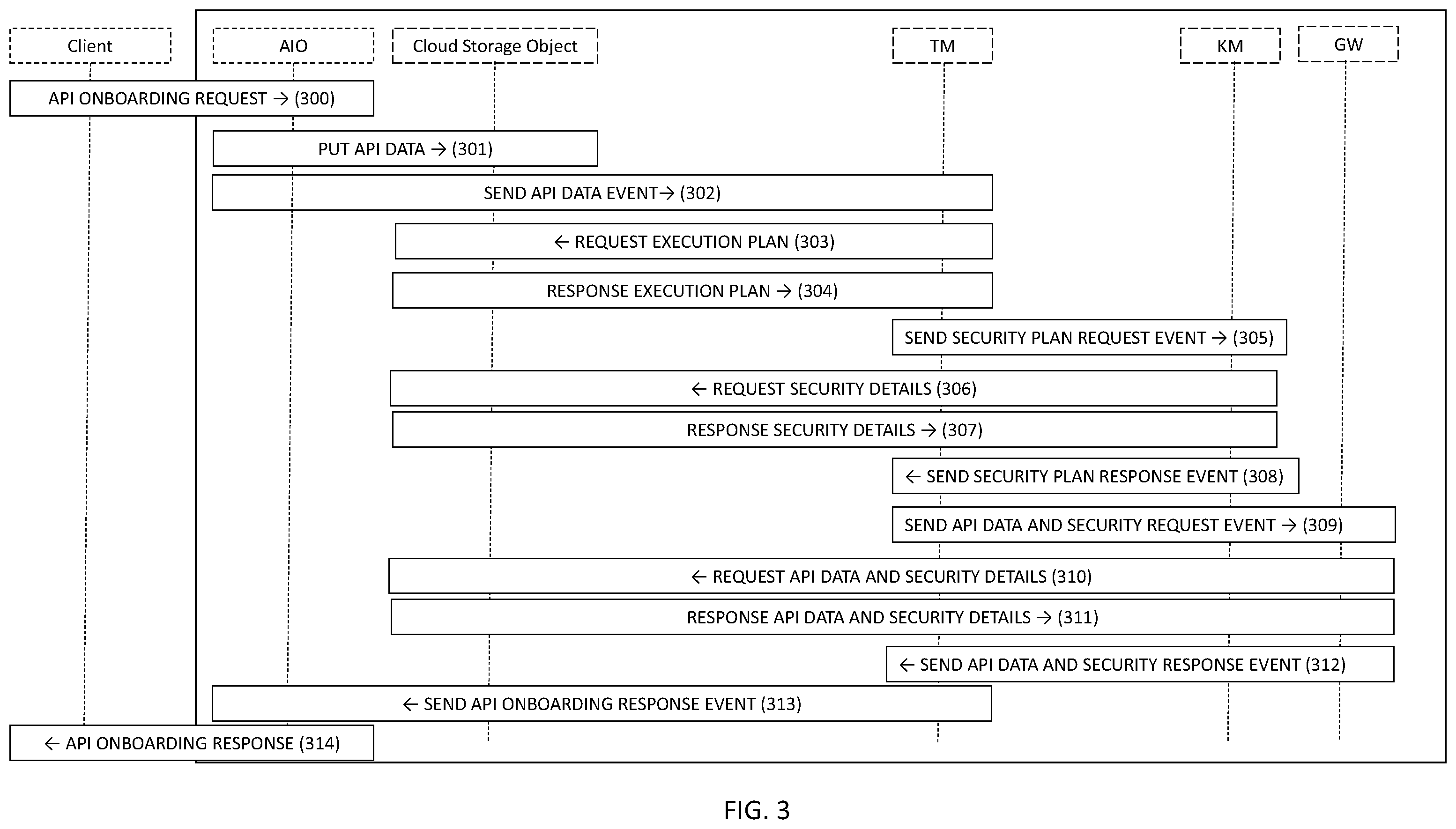 Patent US12579293 Figure 3 – Systems and methods for API gateway synchronization with cloud storage