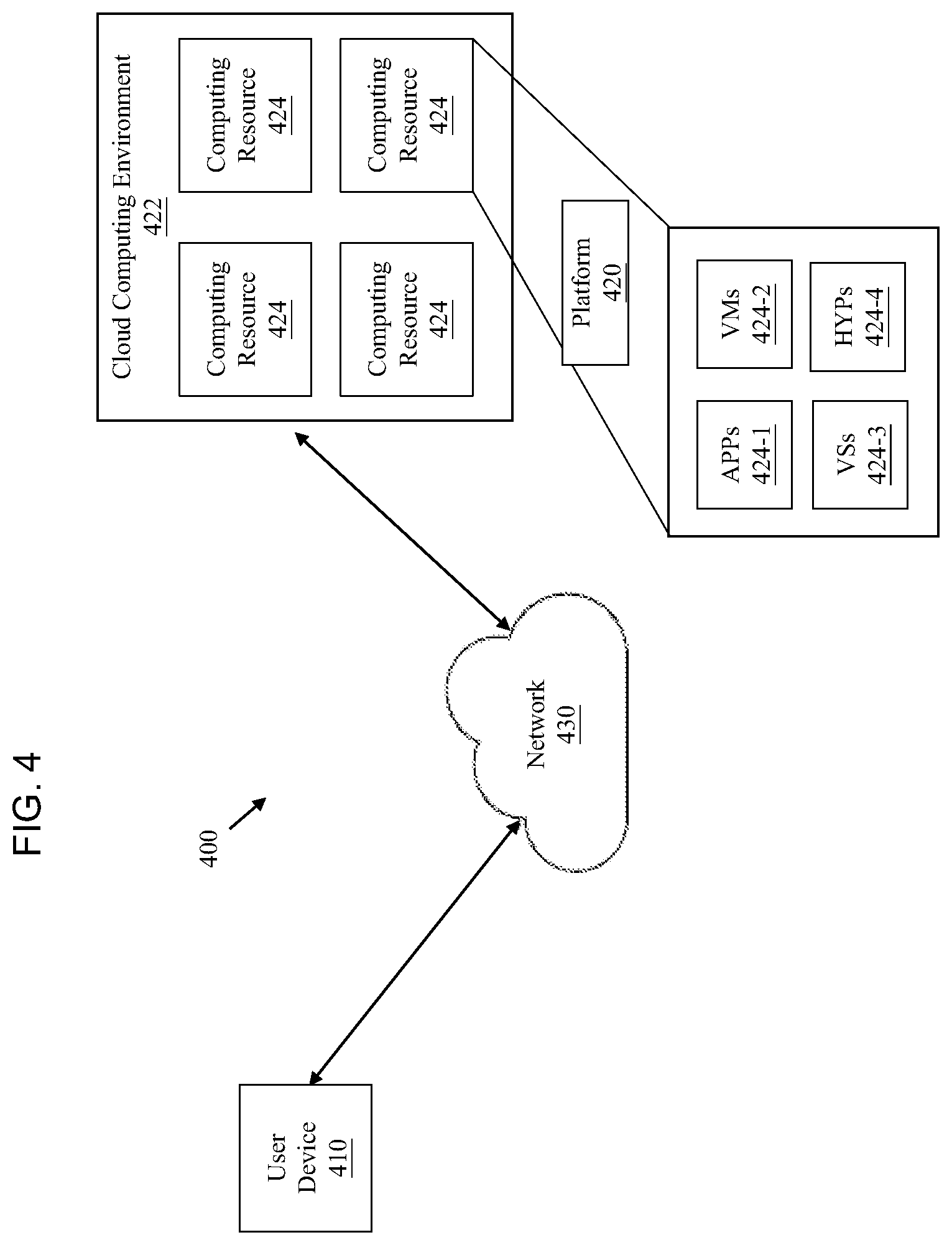Patent US12579293 Figure 4 – Systems and methods for API gateway synchronization with cloud storage