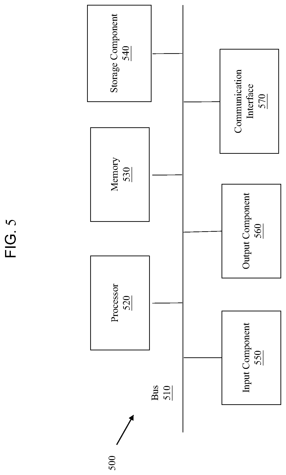 Patent US12579293 Figure 5 – Systems and methods for API gateway synchronization with cloud storage