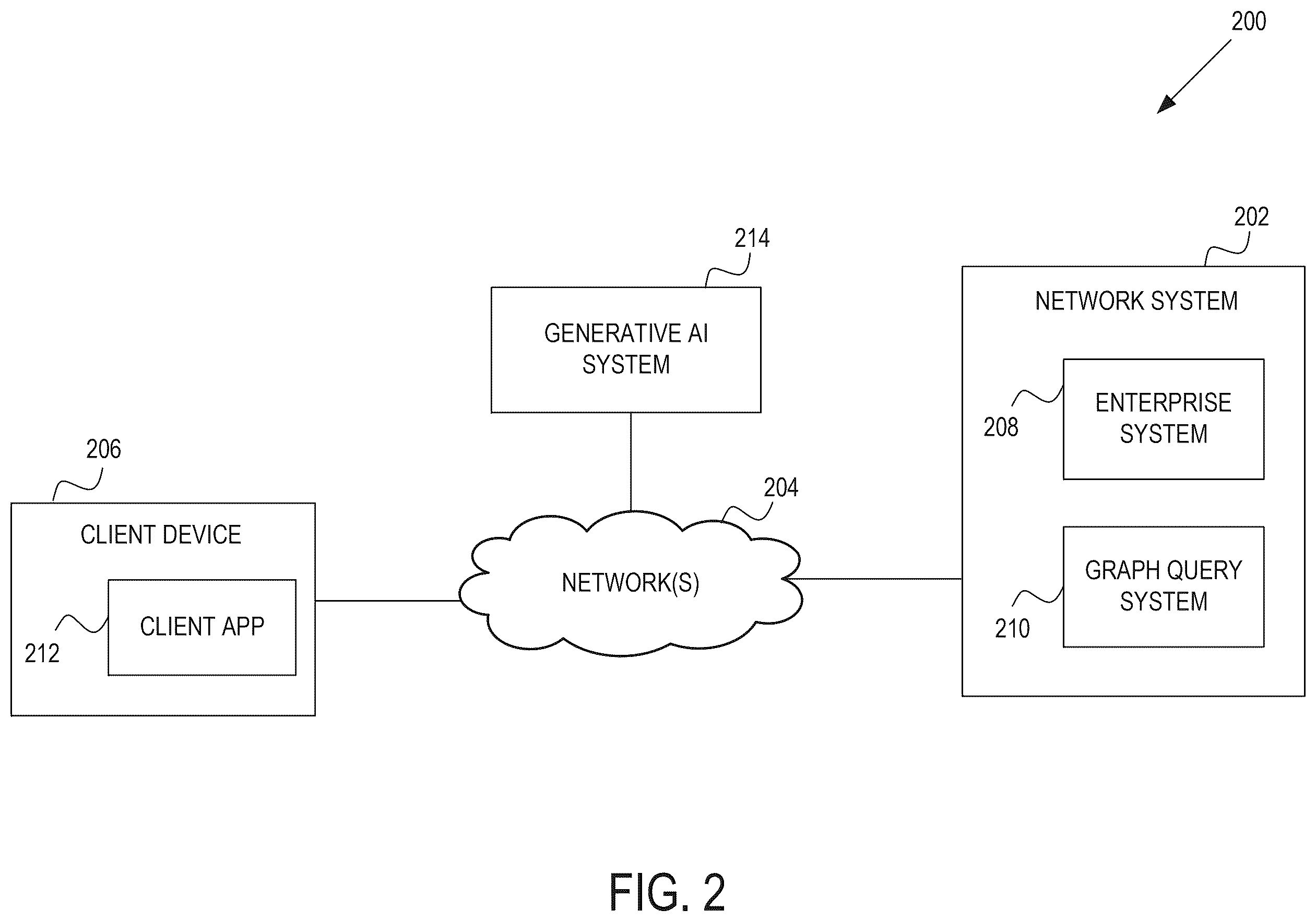 Patent US12579297 Figure 2 – Incorporating large language model prompts in graph query language
