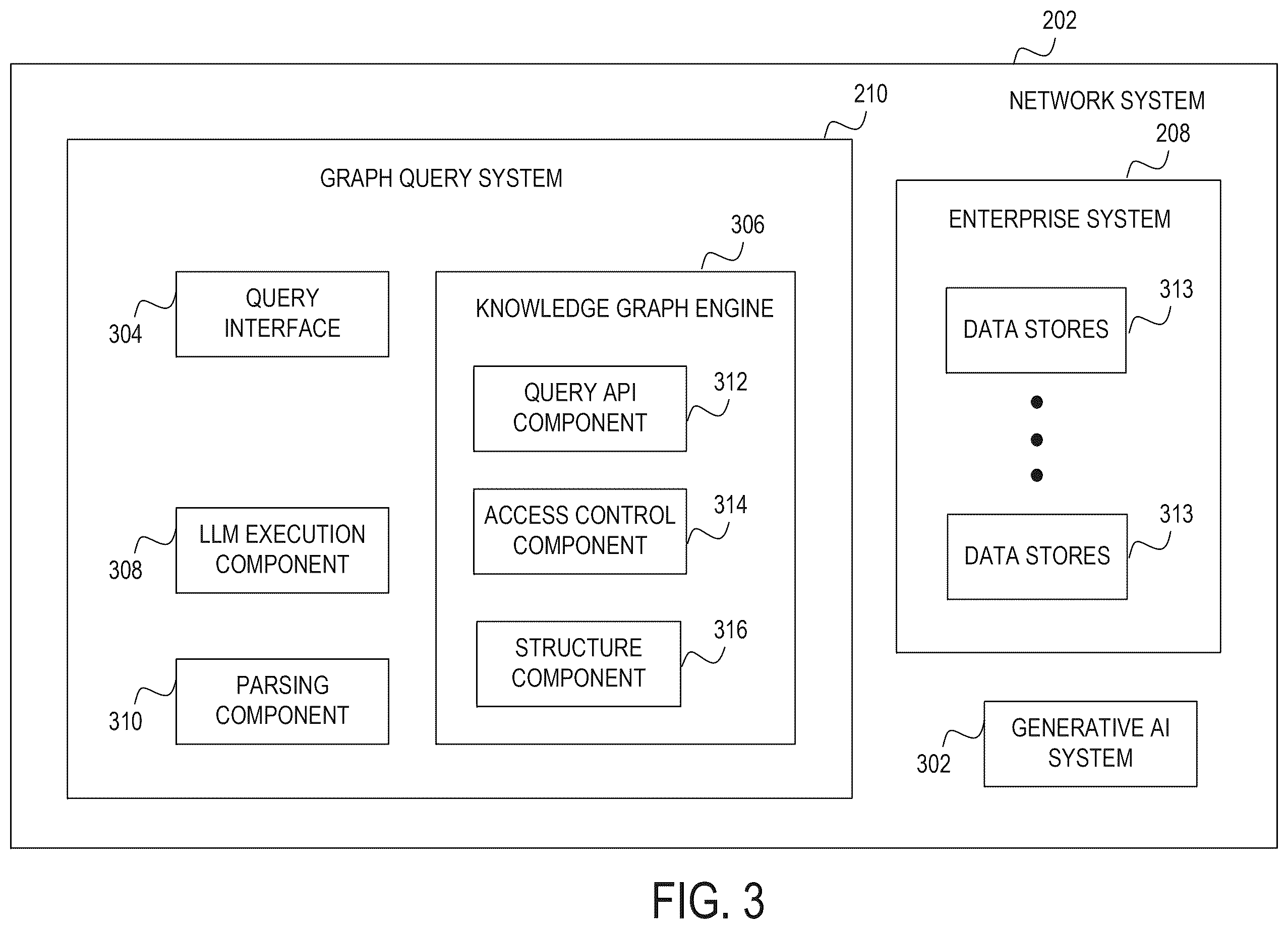 Patent US12579297 Figure 3 – Incorporating large language model prompts in graph query language